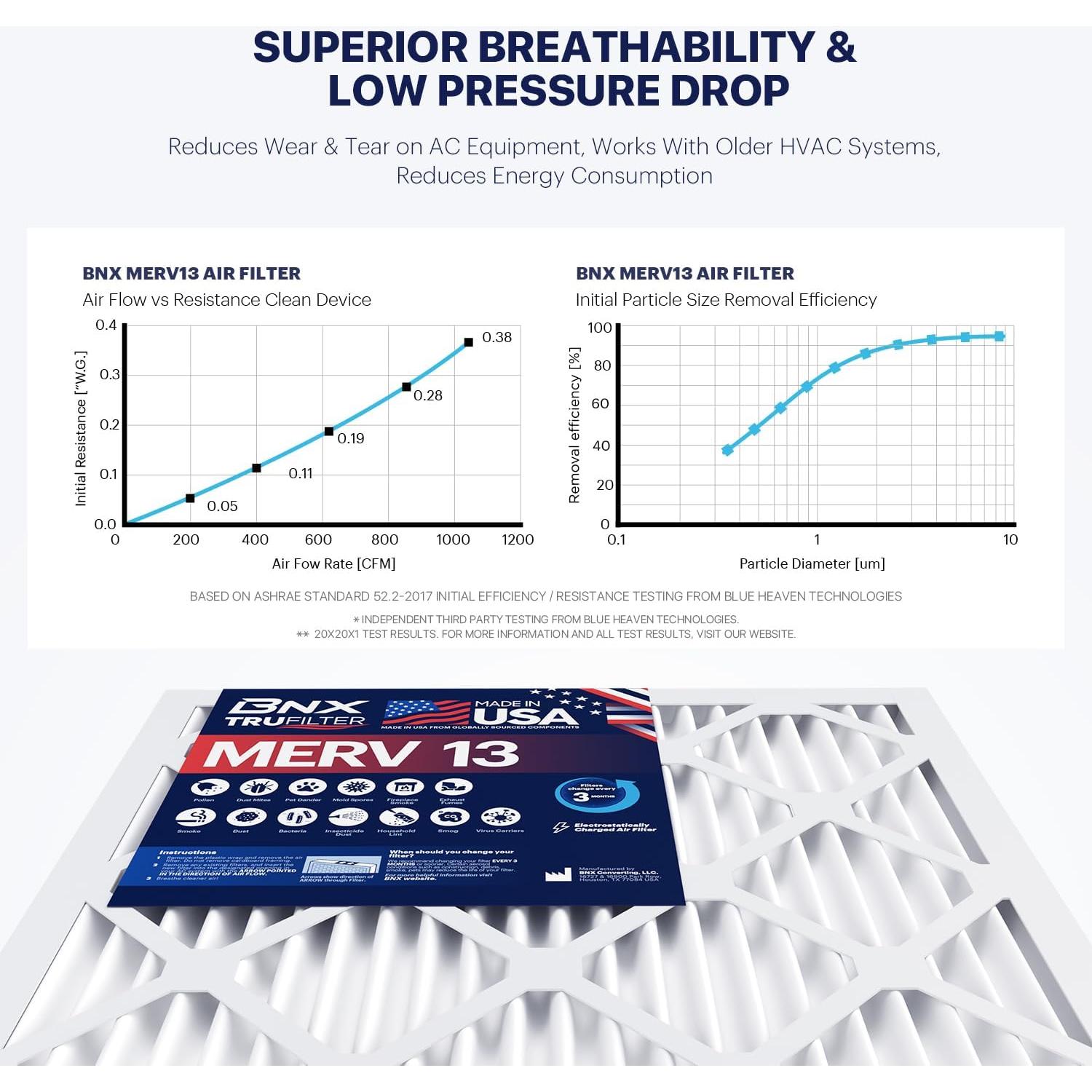 Filtro de Aire BNX MERV 13 20x20x1 (4-Pack) para HVAC