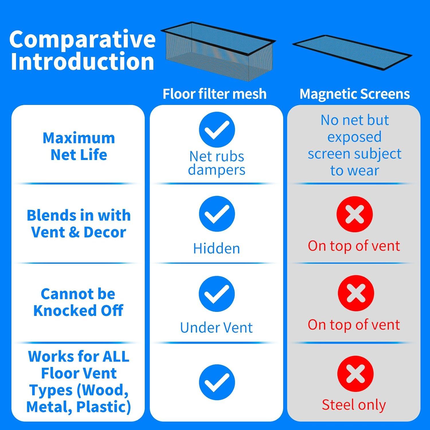 Trampa de Ventilación de Piso Xiesaip 4x10" - Paquete de 6