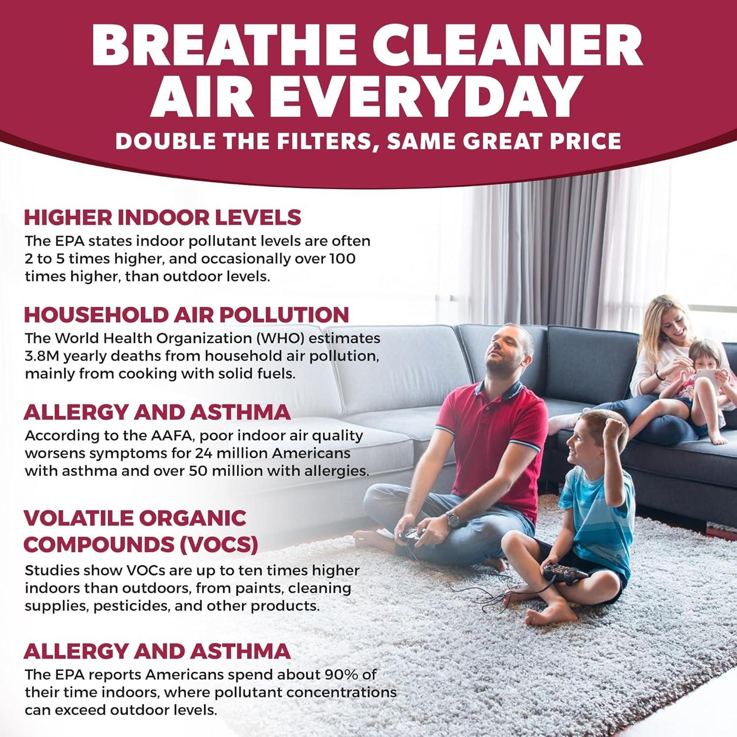 Filtros de Ventilación Northwest Enterprises 48 Unidades 10x25 cm