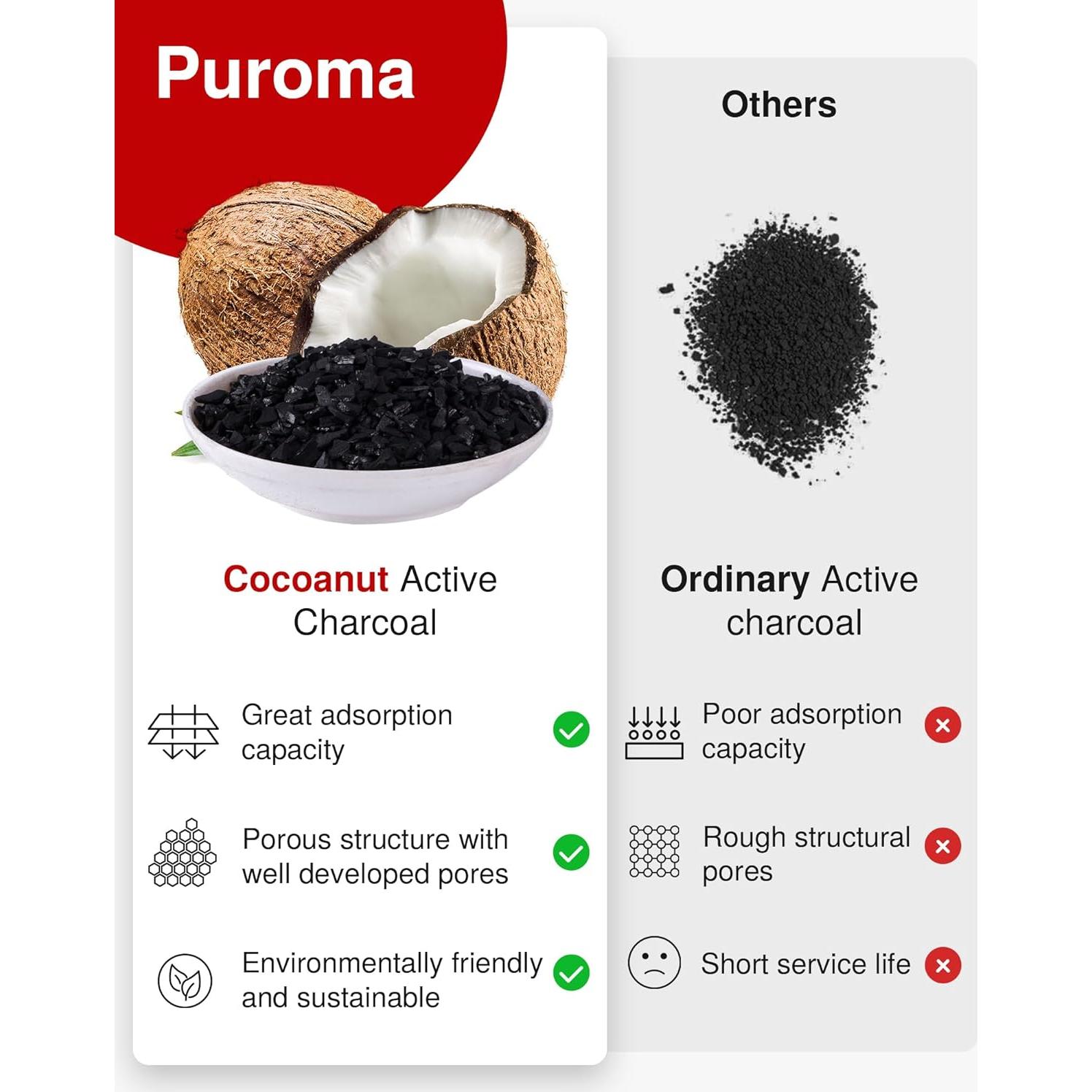 Filtro de Aire de Cabina Puroma CAF671S para Jeep y Mazda