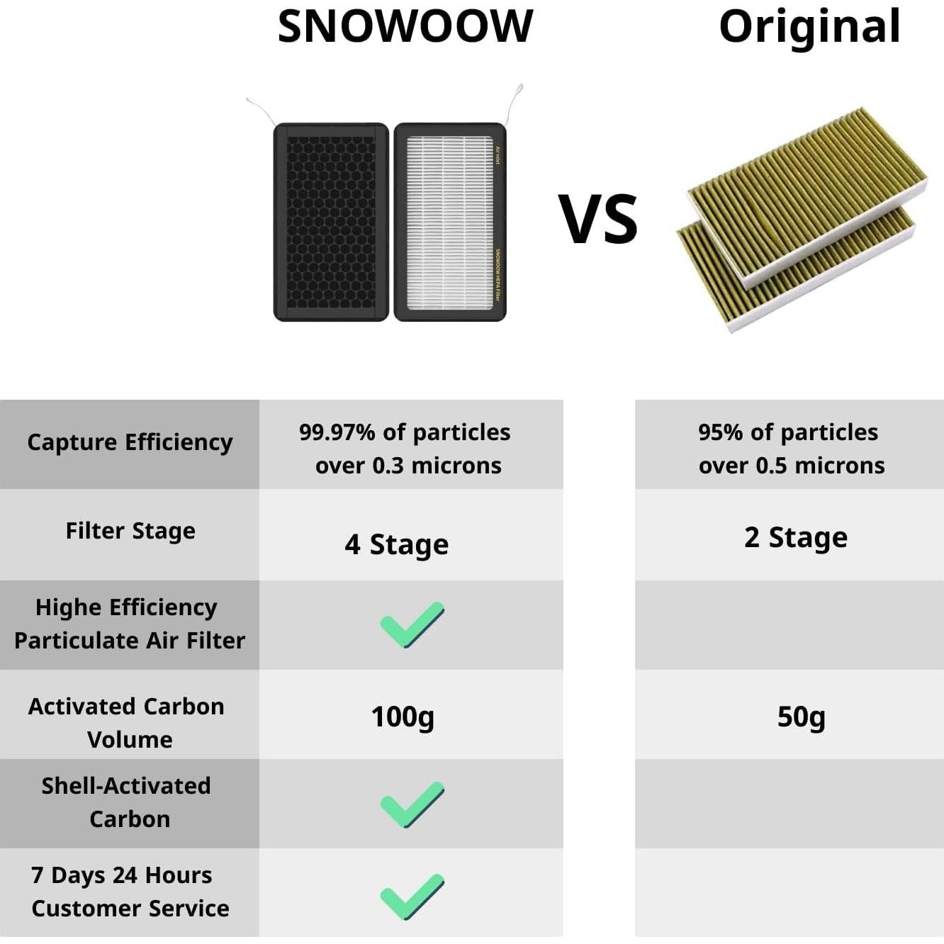 Filtro de Aire HEPA 2 Pack SNOWOOW para Tesla Model 3 y Y