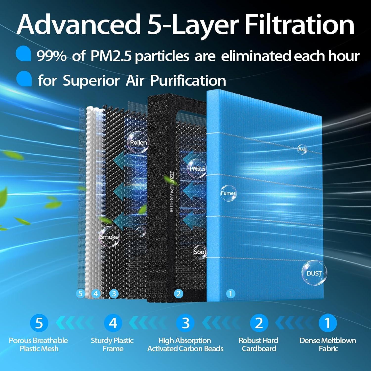 Filtro de Aire de Cabina ZEZUT CF10743 con Carbón Activado