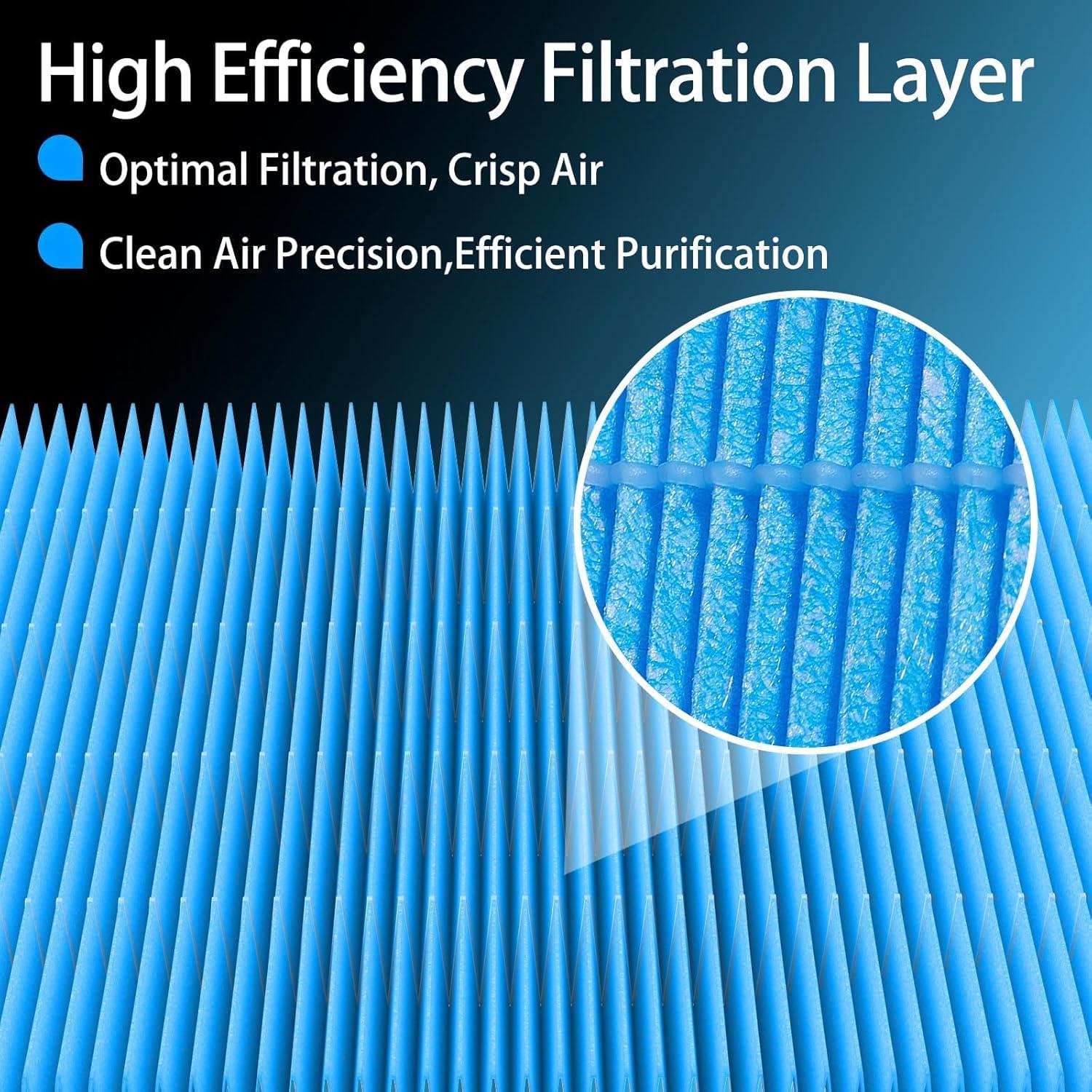 Filtro de Aire de Cabina ZEZUT CF10743 con Carbón Activado