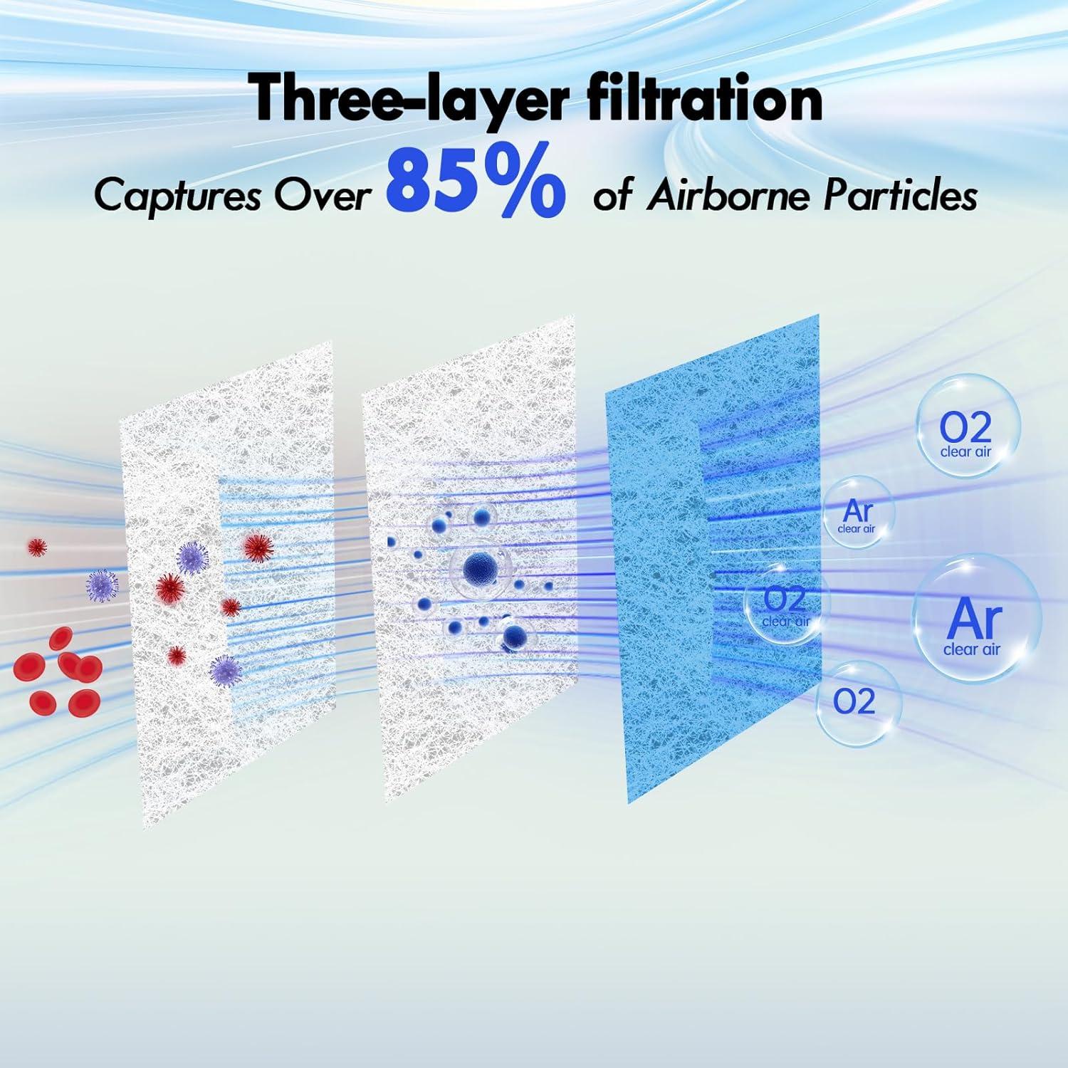 Filtro de Ventilación WAWINY 20x140 cm MERV 8 Triple Filtración