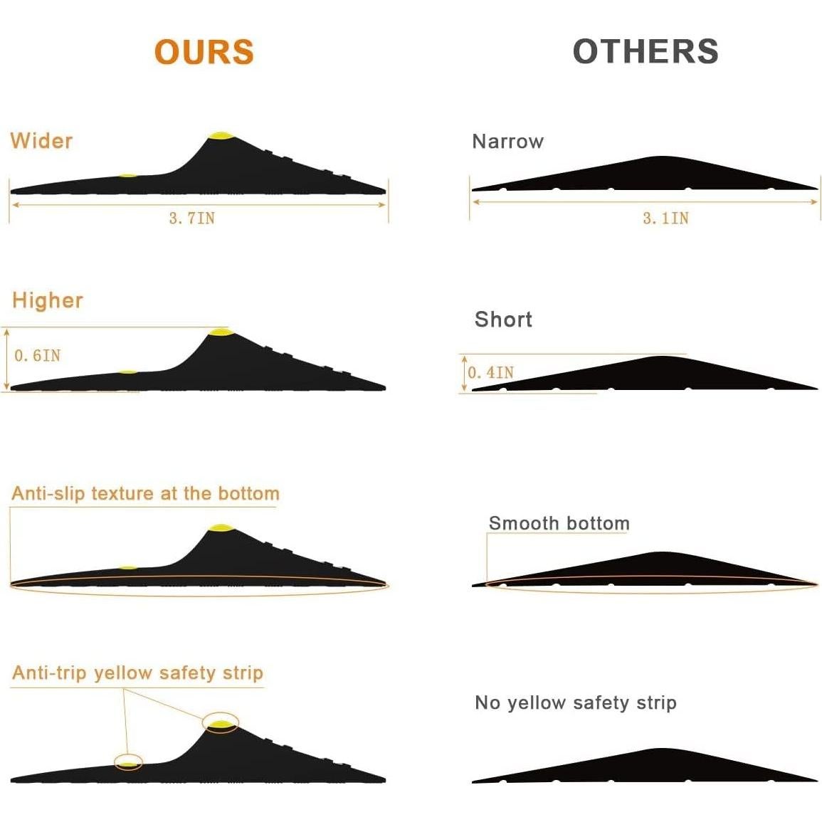 Sello de Umbral para Puerta de Garaje Jin&Bao 20FT Azul