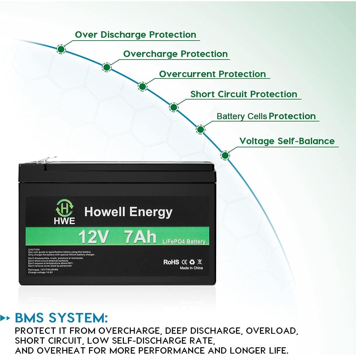 Batería de Litio 12V 7Ah HWE - 4000 Ciclos, BMS 15A