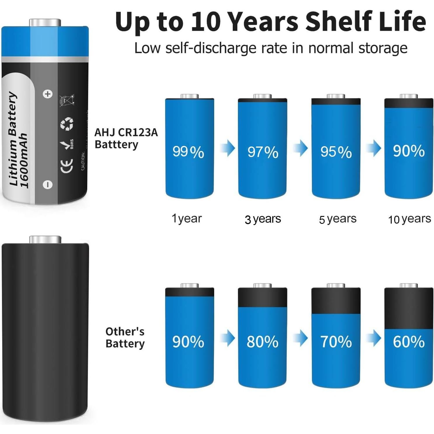 Baterías de Litio CR123A 3V AHJ Paquete de 4 1600mAh