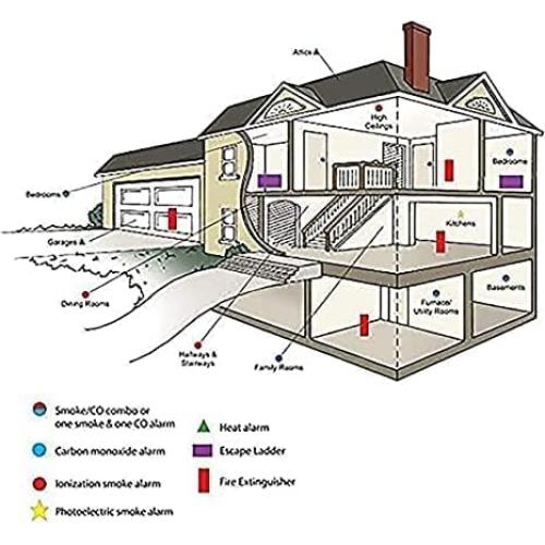 Paquete de 6 Detectores de Humo y Monóxido Lecoolife