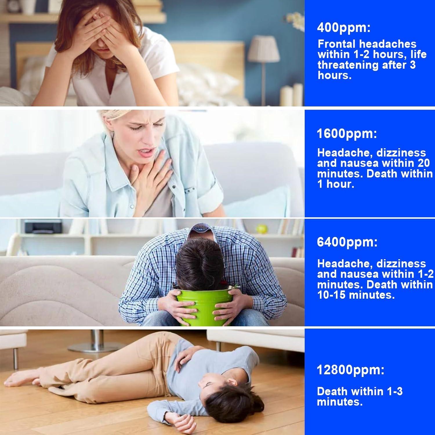 Detector de Monóxido de Carbono Chagasort CDR-817 - 2 Paquetes