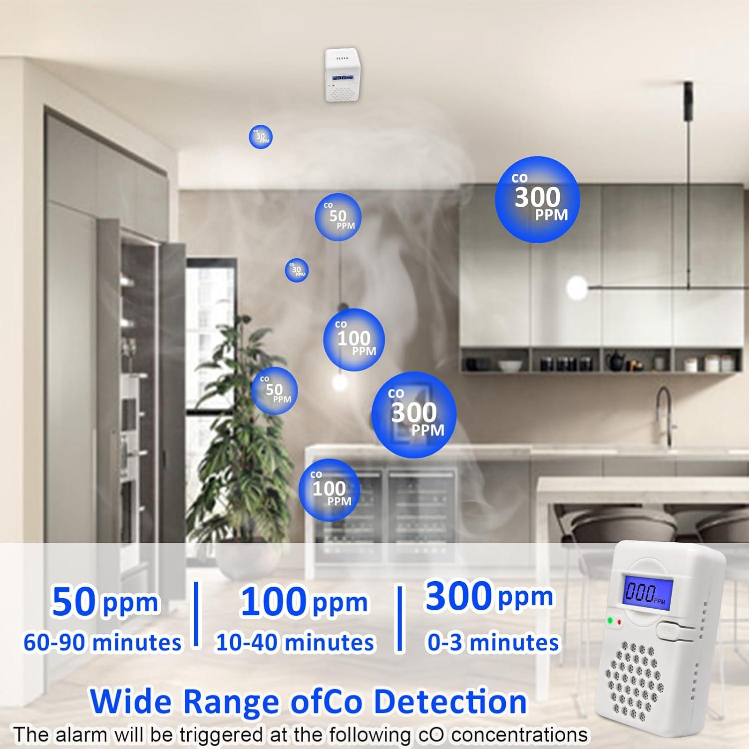 Detector de Monóxido de Carbono Chagasort CDR-817 - 2 Paquetes