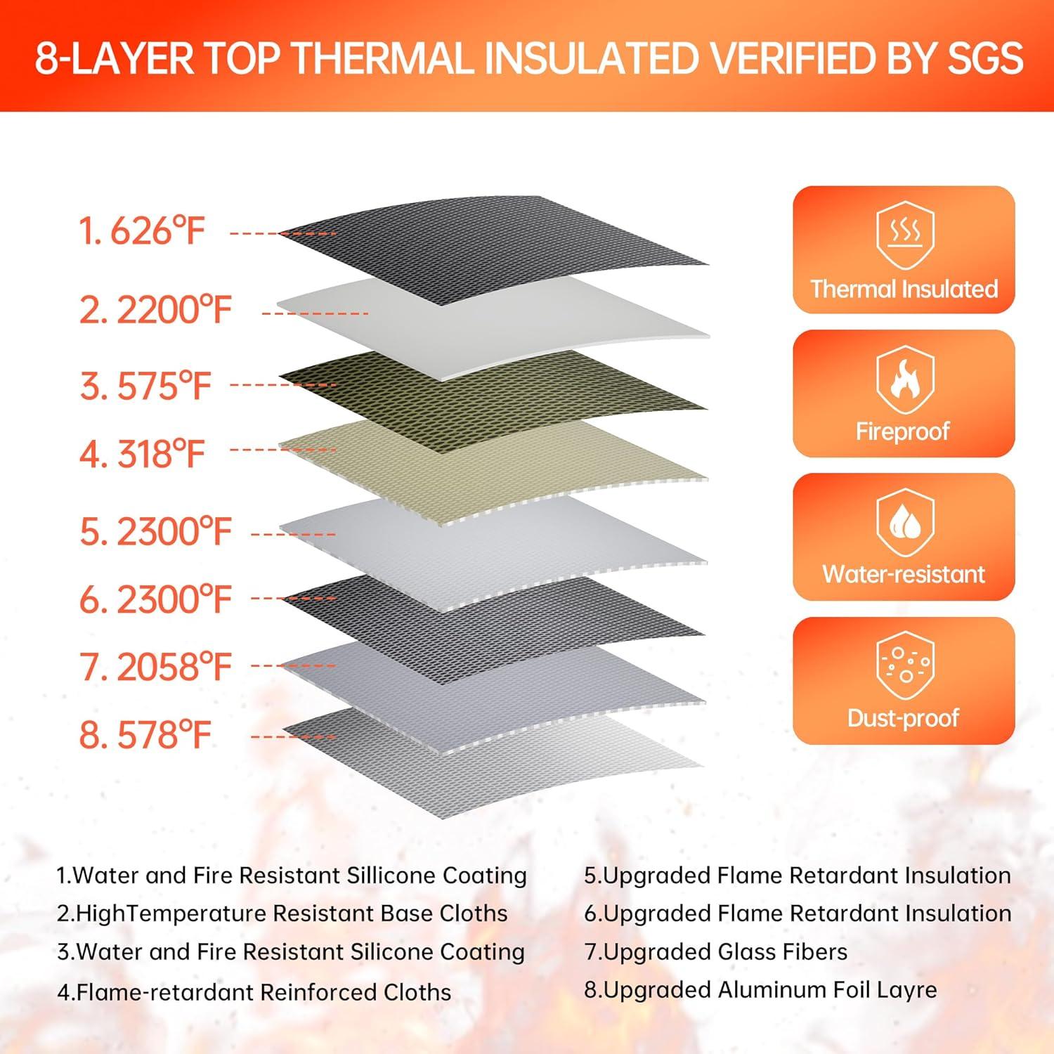 Organizador de Documentos a Prueba de Fuego GIANTLUMI 5200°F