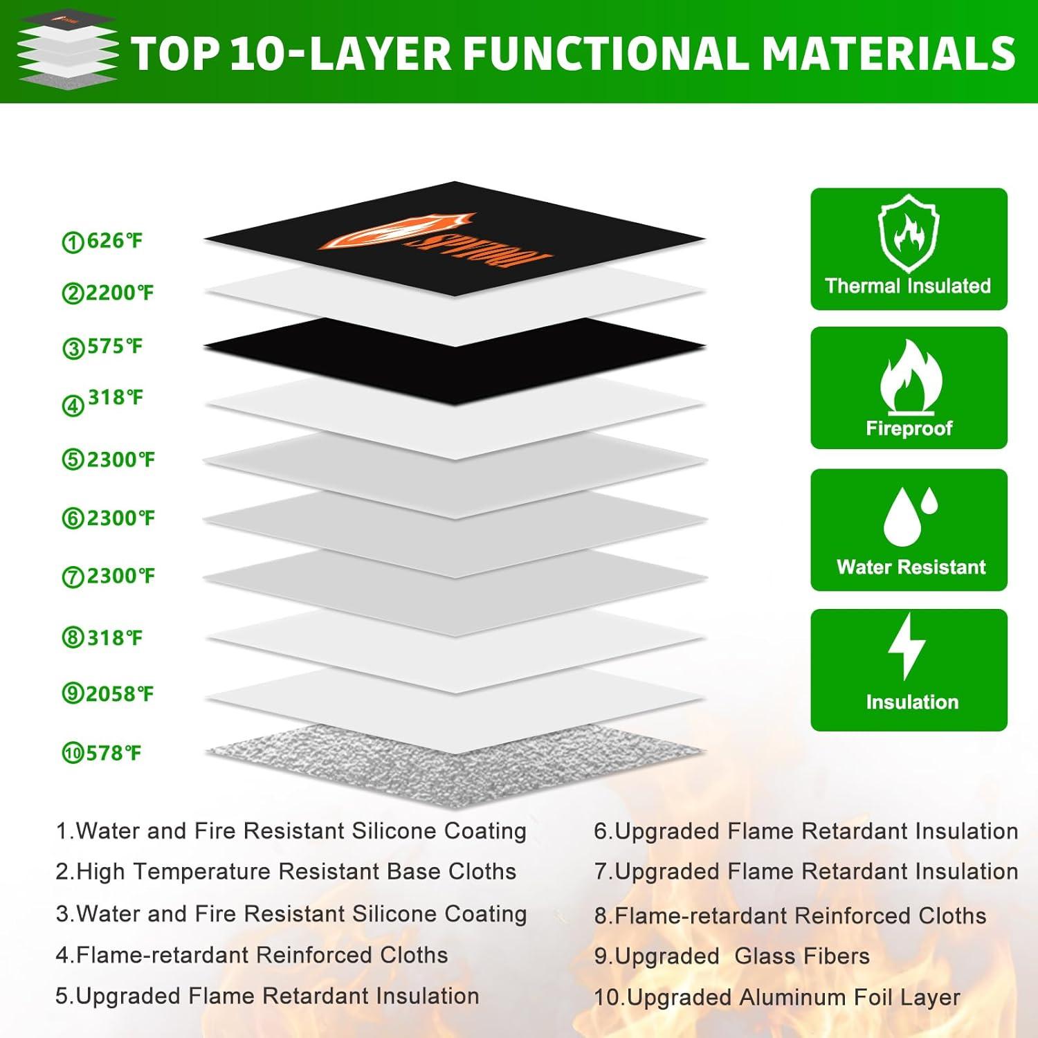 Bolsa a Prueba de Fuego SPVIOQI Grande 6500°F con Cerradura