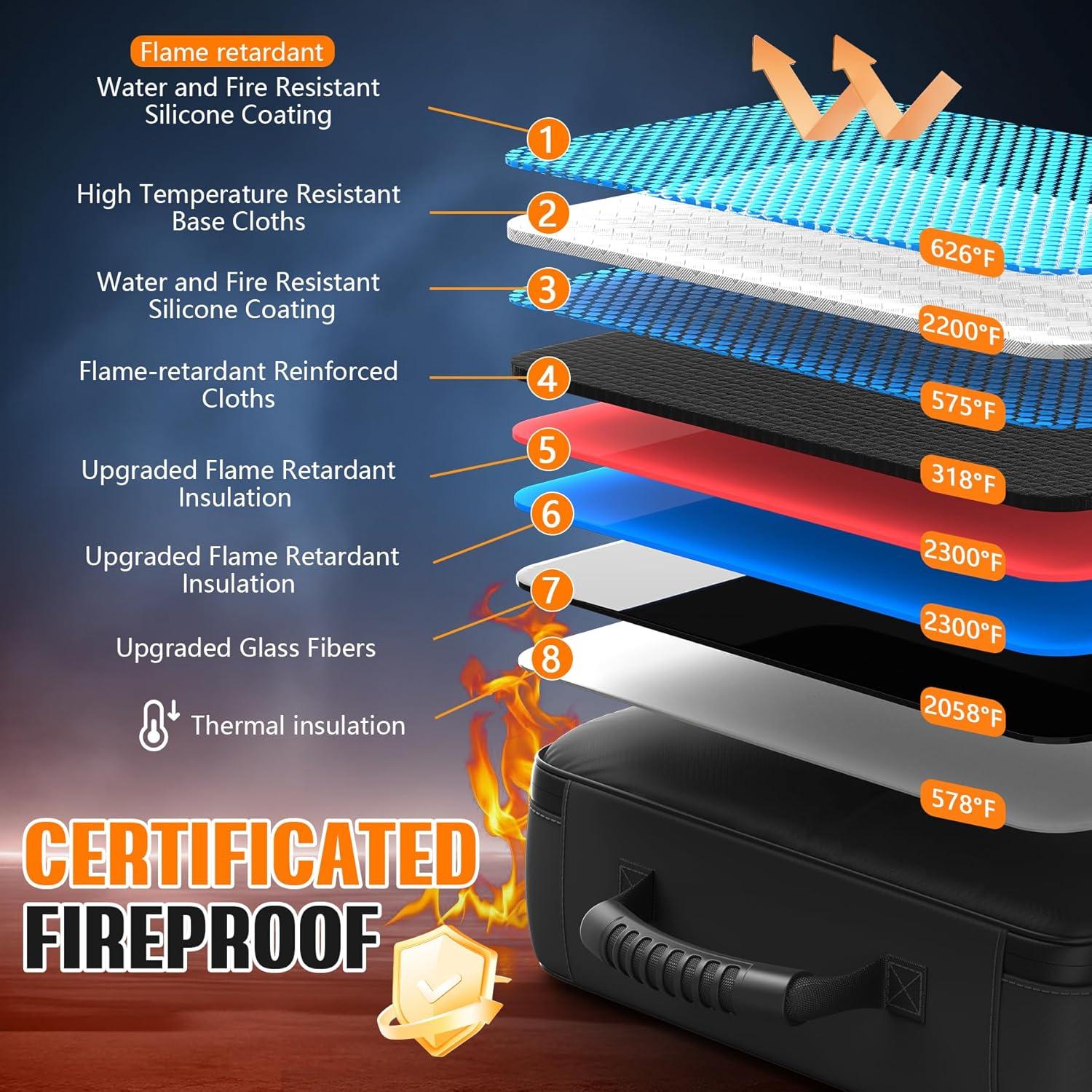 Caja de Documentos a Prueba de Fuego Grothery 5200°F Negra