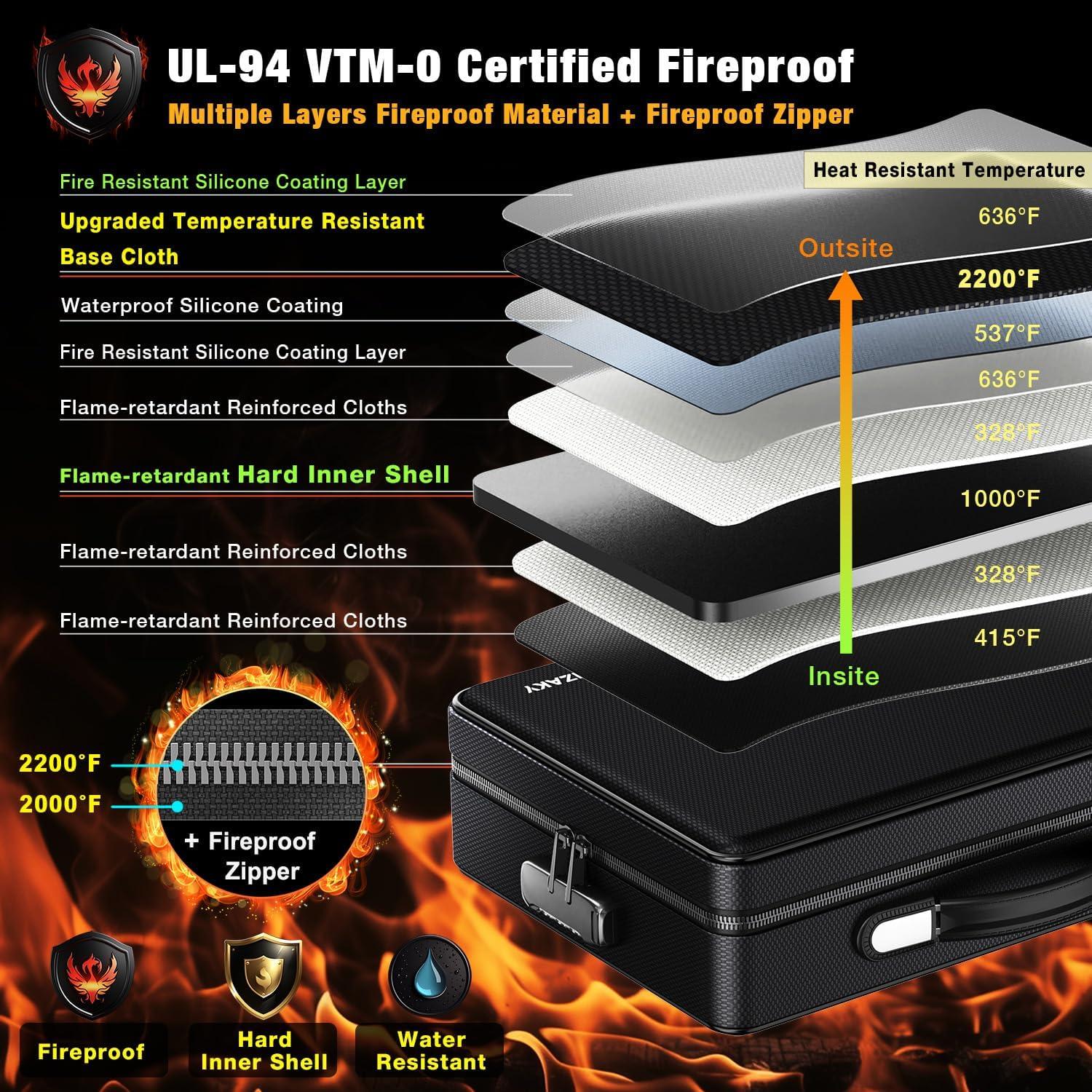 Caja de Documentos a Prueba de Fuego ANZAKY 40.6x28.4cm con Candado