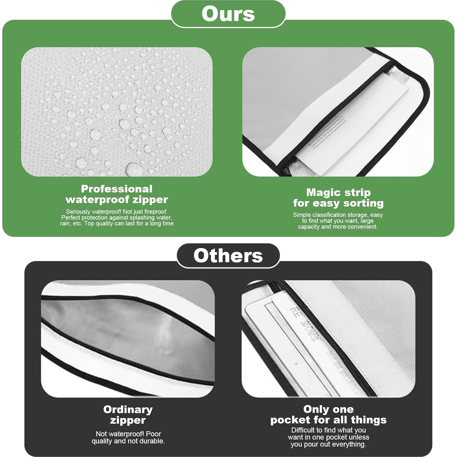 Bolsa de Documentos a Prueba de Fuego Tobeelec - 2 Pcs Gris