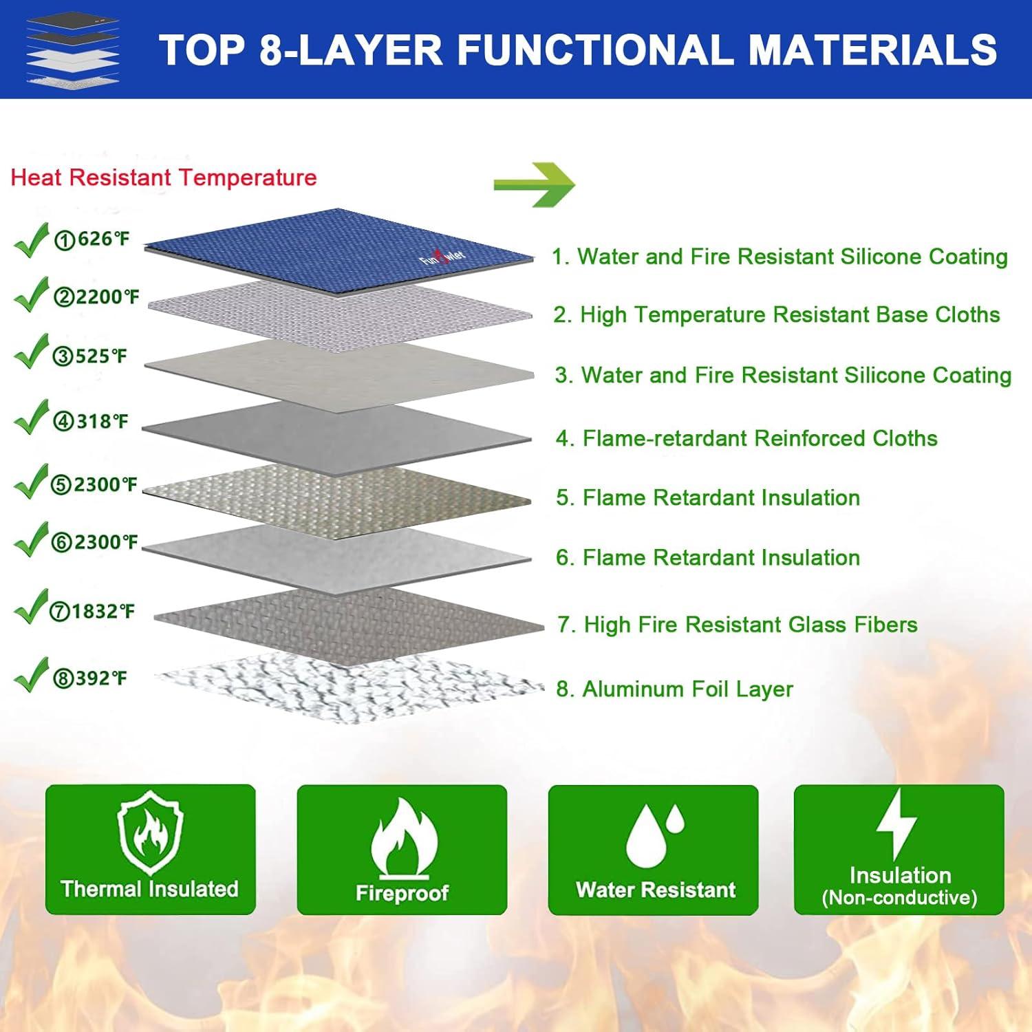 Bolsa de Documentos a Prueba de Fuego y Agua FunOwlet 28x19.6cm