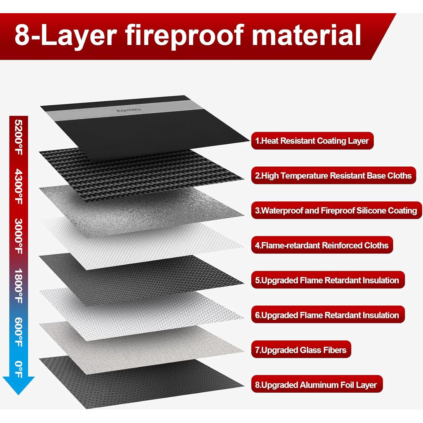Bolsa de Documentos a Prueba de Fuego Espmotic 36x27 cm Impermeable