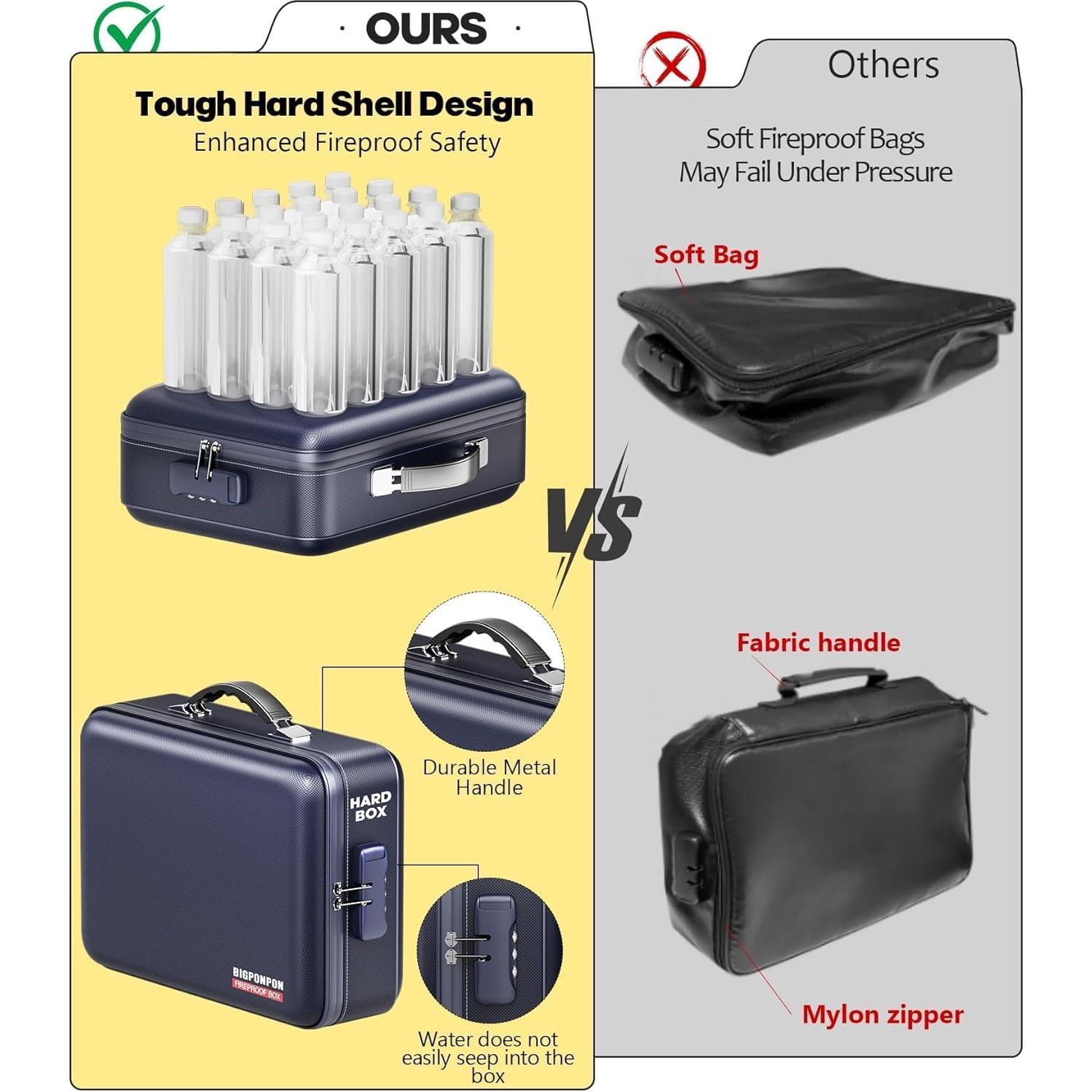 Caja de Documentos a Prueba de Fuego BigPonPon Azul 38.1x27.9cm