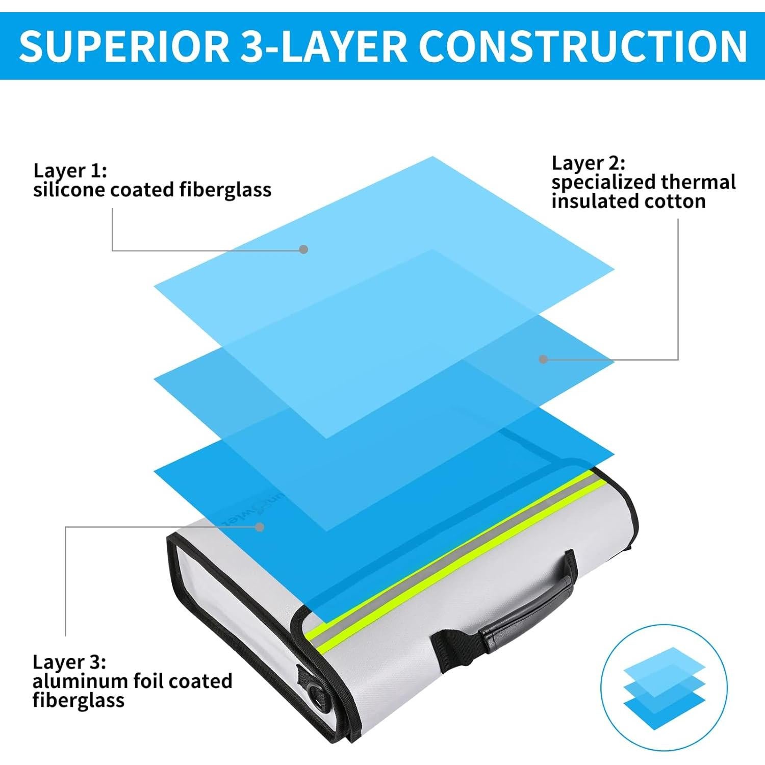 Bolsa y Caja de Seguridad a Prueba de Fuego FunOwlet - Gris