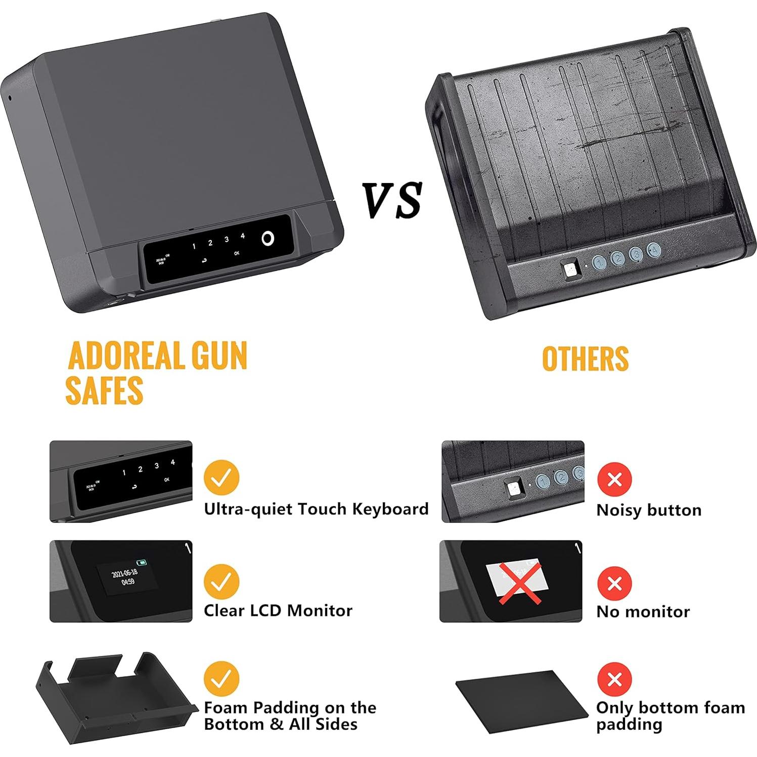 Caja Fuerte Biométrica Adoreal para 2 Pistolas con LCD
