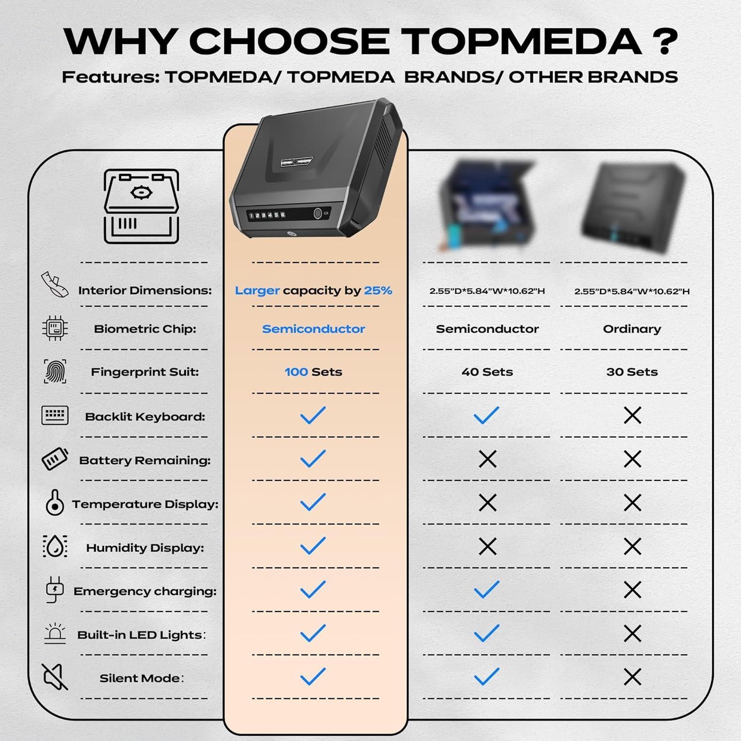 Caja Fuerte Biométrica TOPMEDA GS201 para 2-4 Pistolas