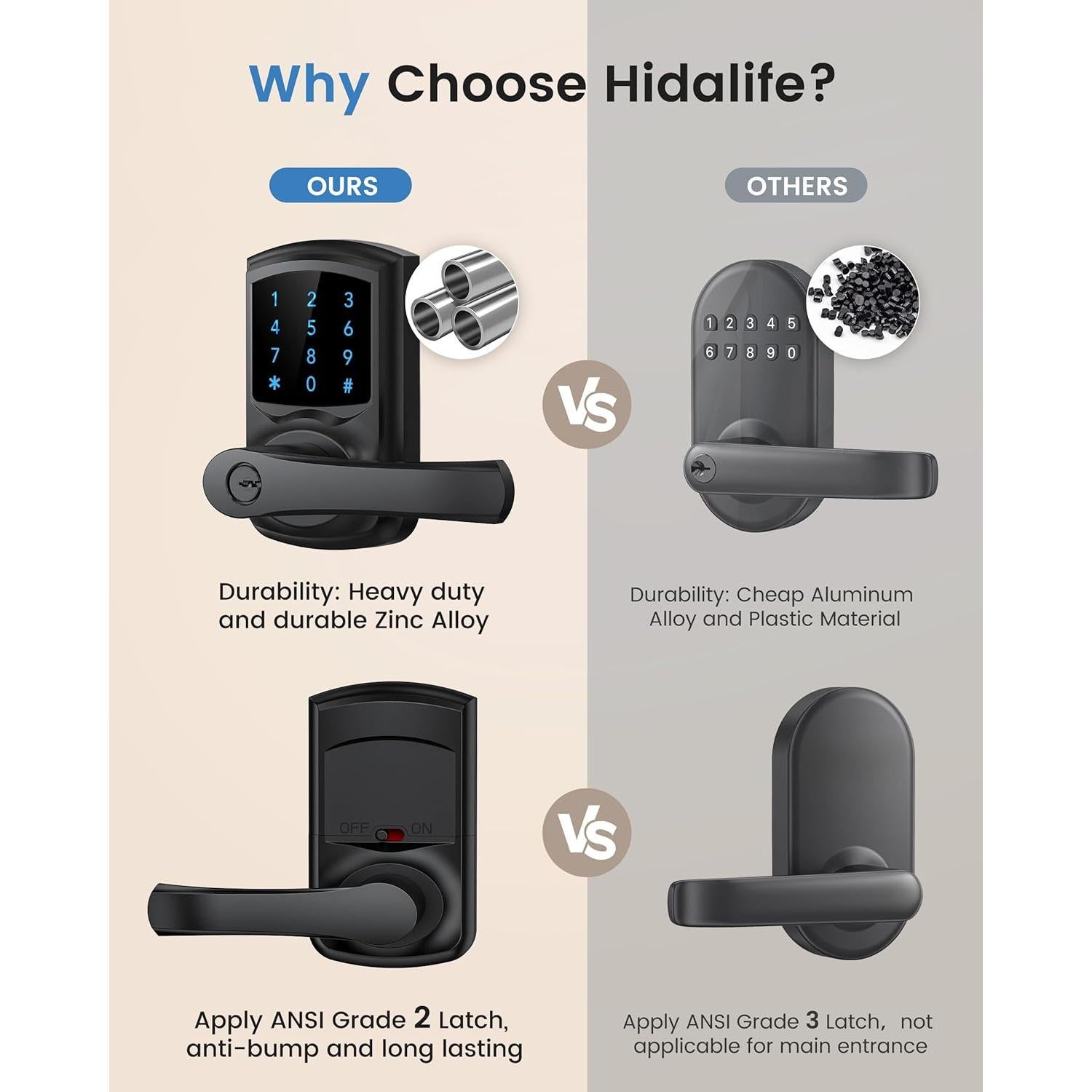 Cerradura Inteligente Hidalife HL-669 Negra Mate con Teclado Táctil