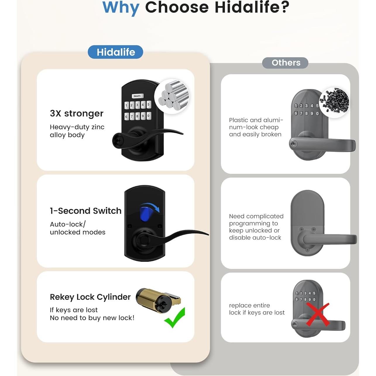 Cerradura Inteligente Hidalife HL-300L Teclado Negro Mate