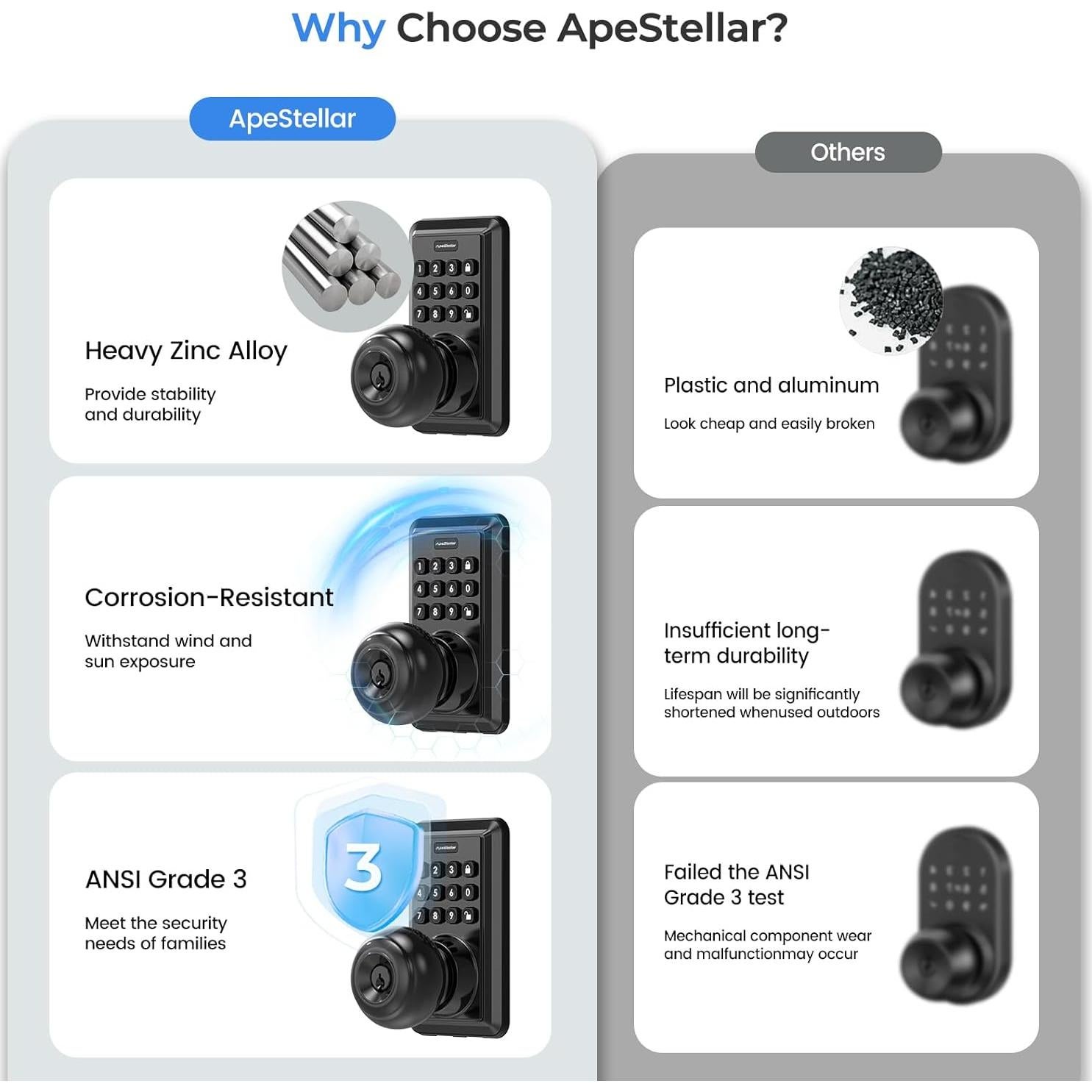 Cerradura de Puerta Sin Llave ApeStellar AS-DK-ORB Bronce