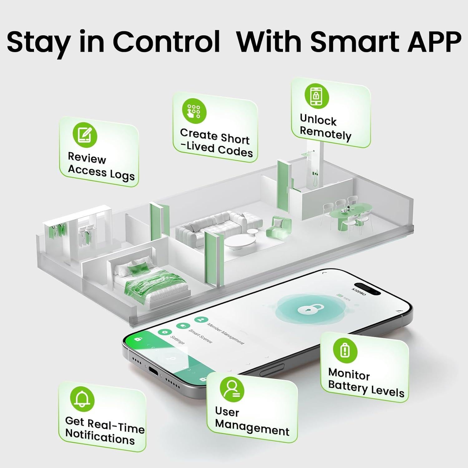 Cerradura Inteligente GHome Smart 4-en-1 con Huella Dactilar