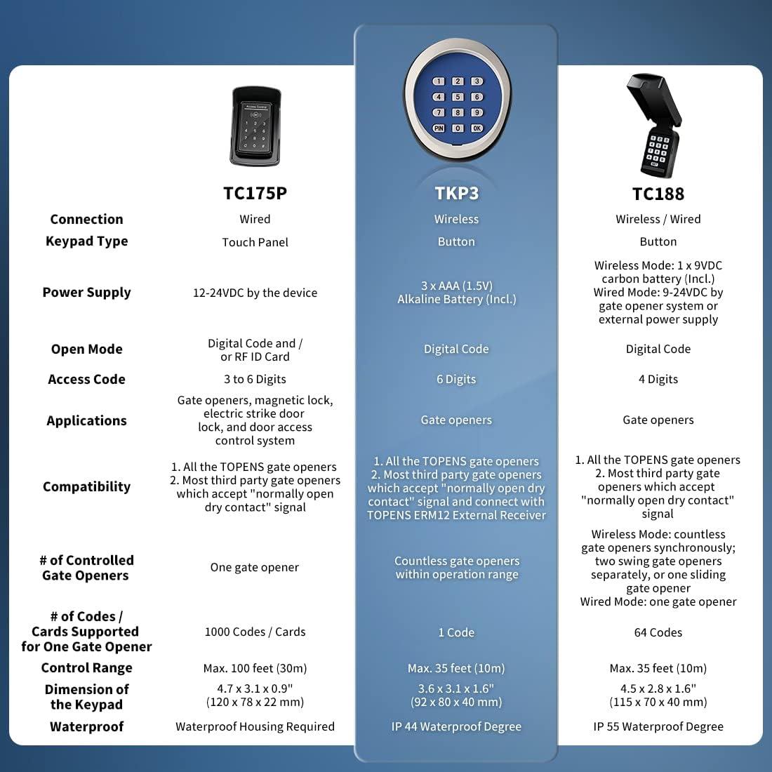 Teclado Inalámbrico TKP3 TOPENS para Control de Acceso