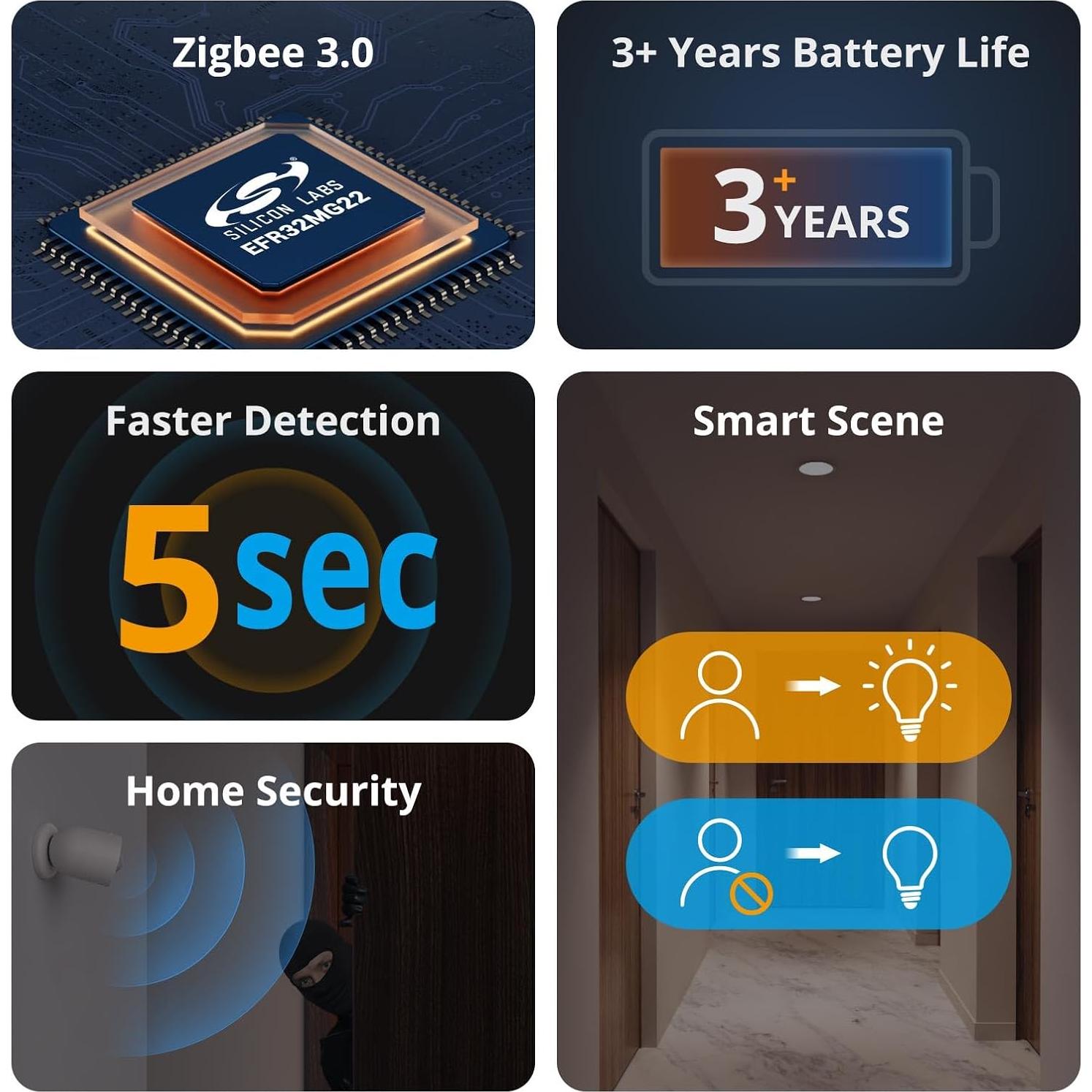 Sensor de Movimiento Inalámbrico SONOFF SNZB-03P Zigbee 3 Años Batería