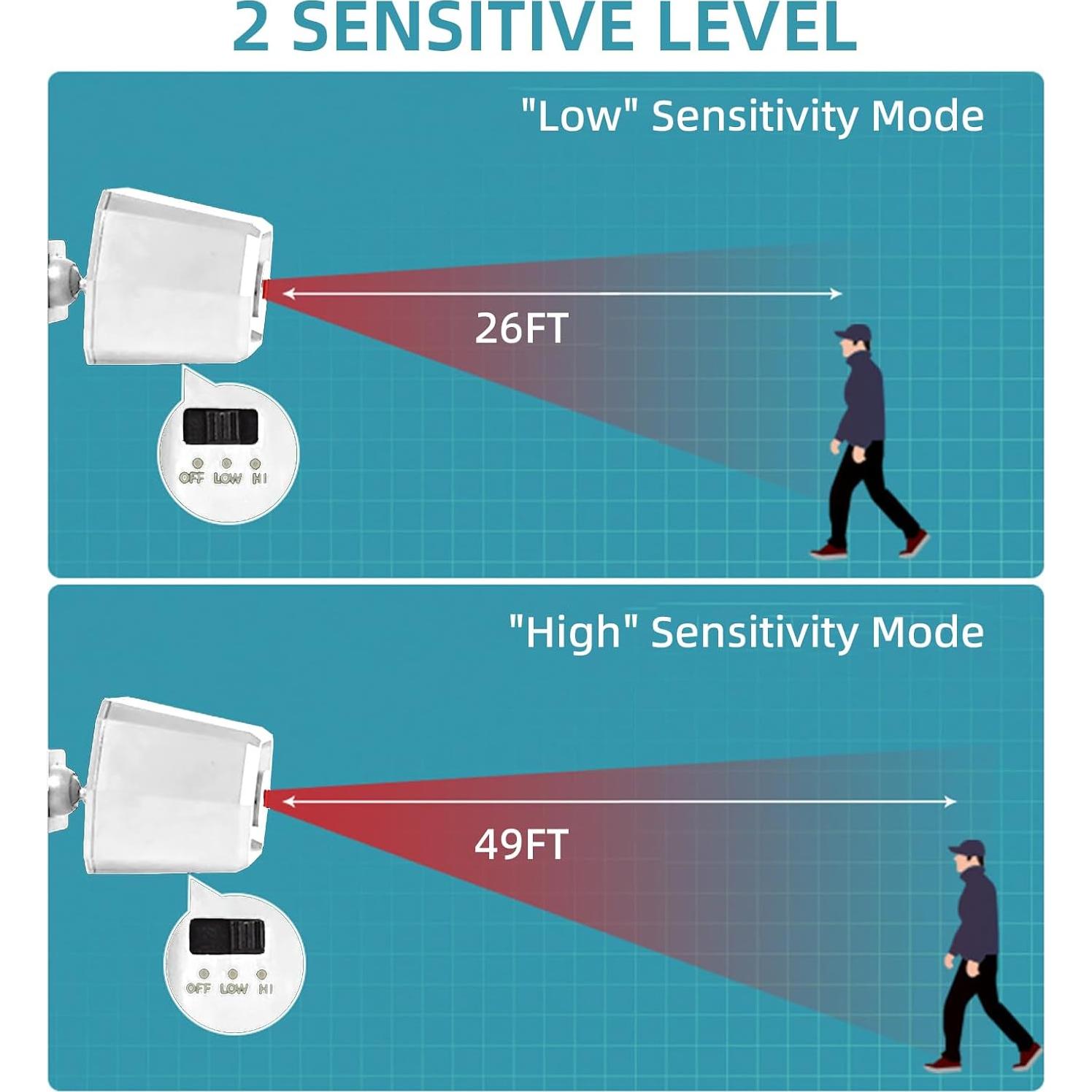 Alarma Inalámbrica Solar SavvyMate con 2 Sensores y Receptor