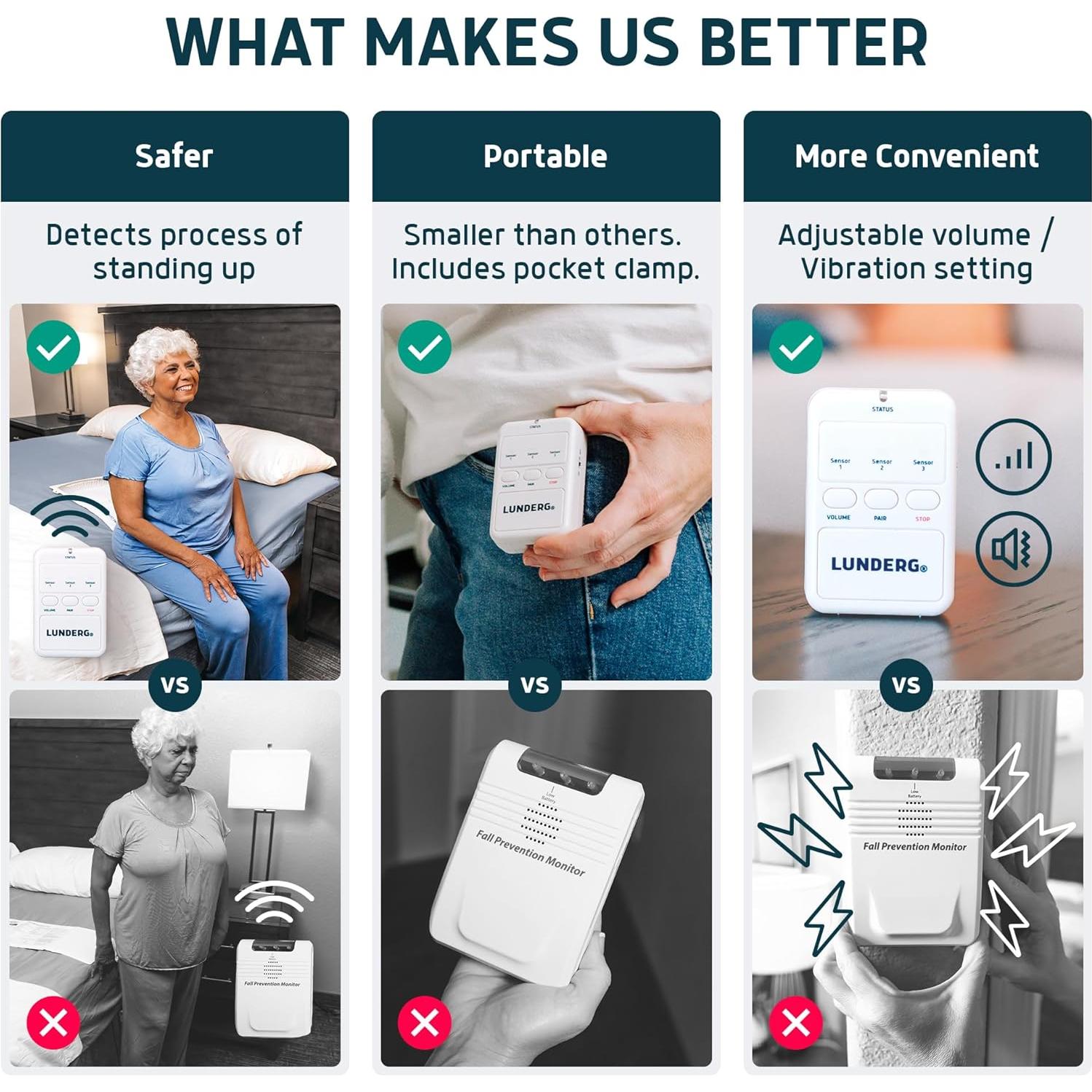 Alarma de Cama Inalámbrica Lunderg con Sensor y Pager - 25.4x83.8 cm