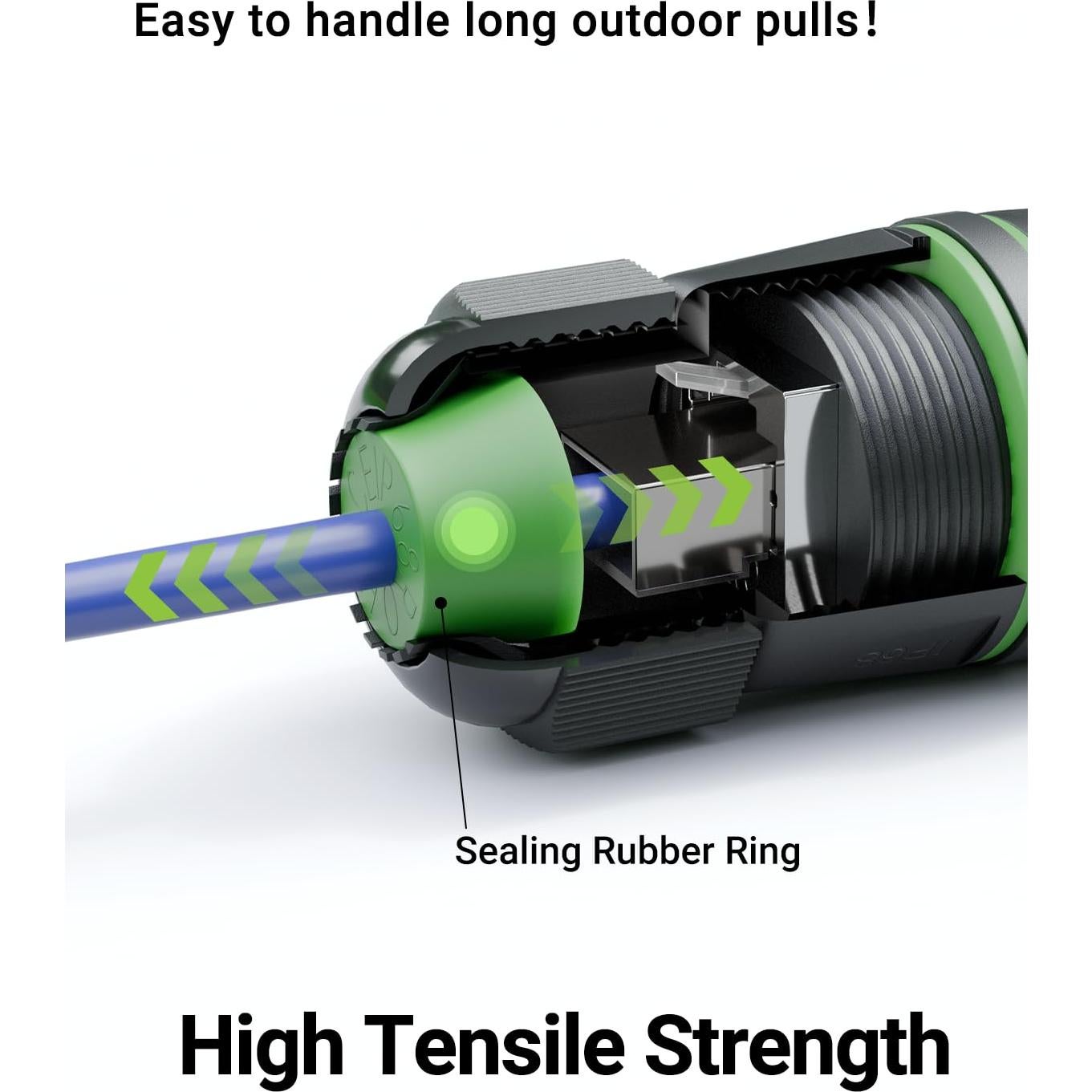 Acoplador RJ45 a Prueba de Agua Cat6 LEENUE - Paquete de 2