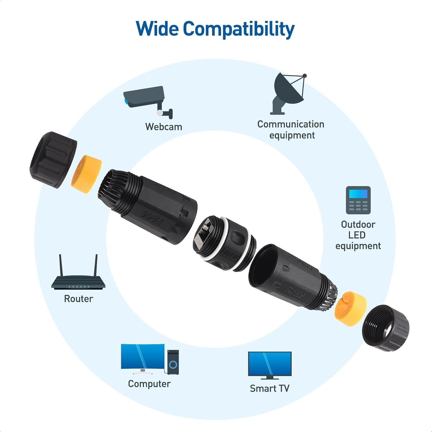 Acoplador Ethernet Impermeable RJ45 Cat6A Cable Matters 3-Pack