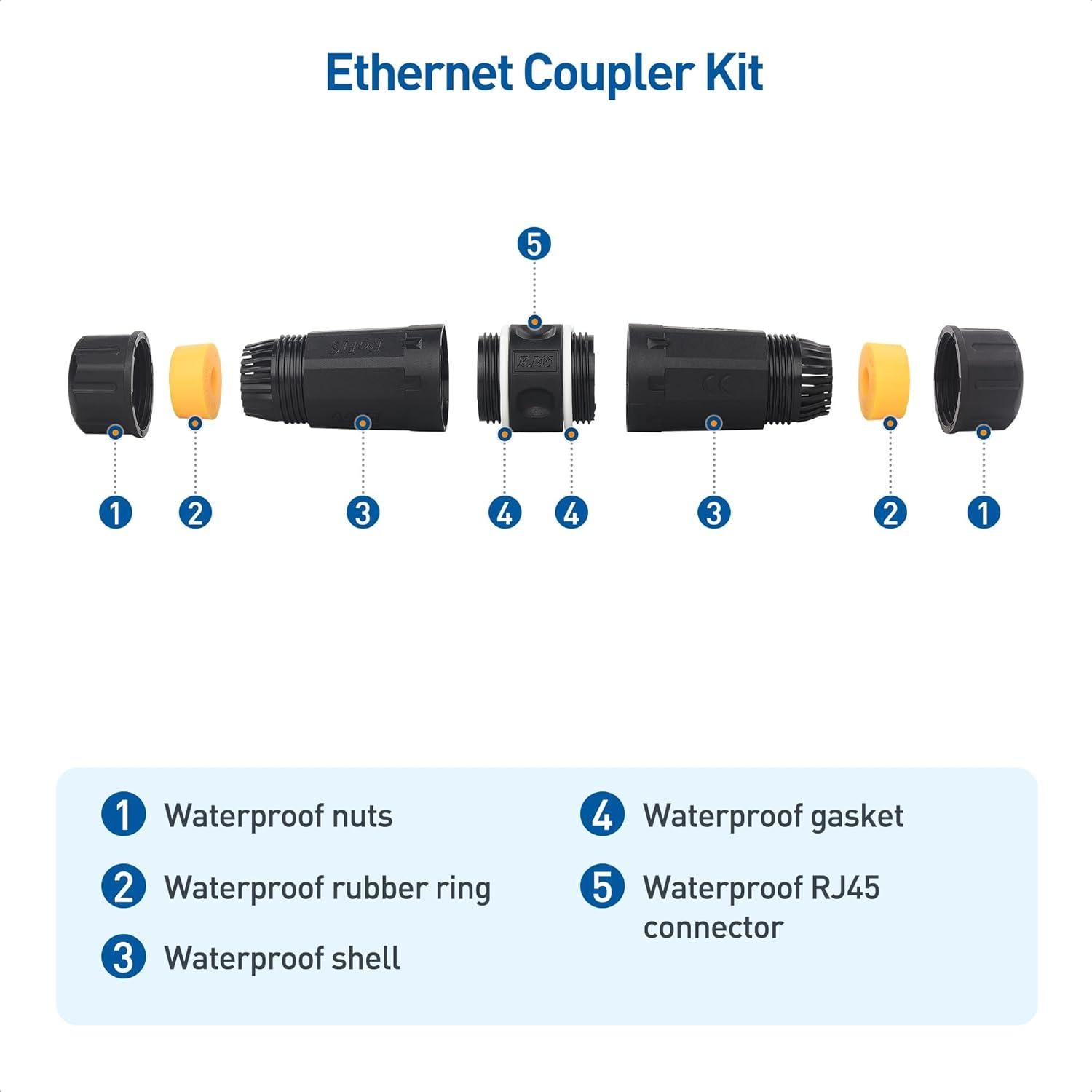 Acoplador Ethernet Impermeable RJ45 Cat6A Cable Matters 3-Pack
