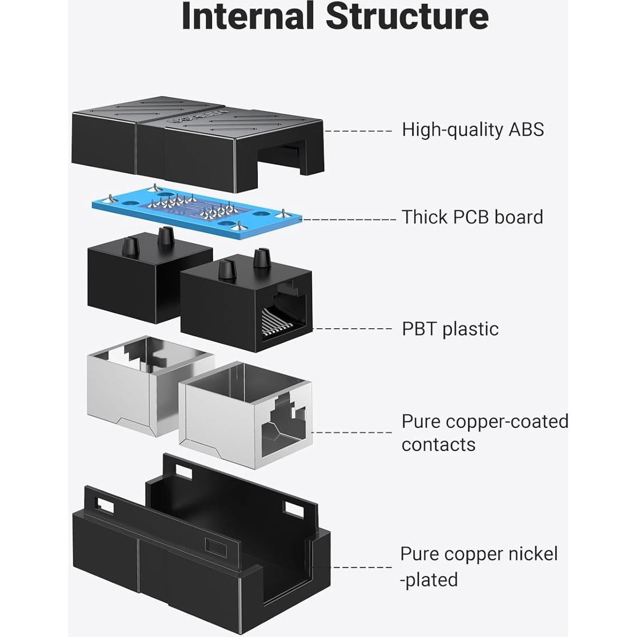 UGREEN Acoplador RJ45 Extensor Ethernet 1000Mbps Cat7 Cat6