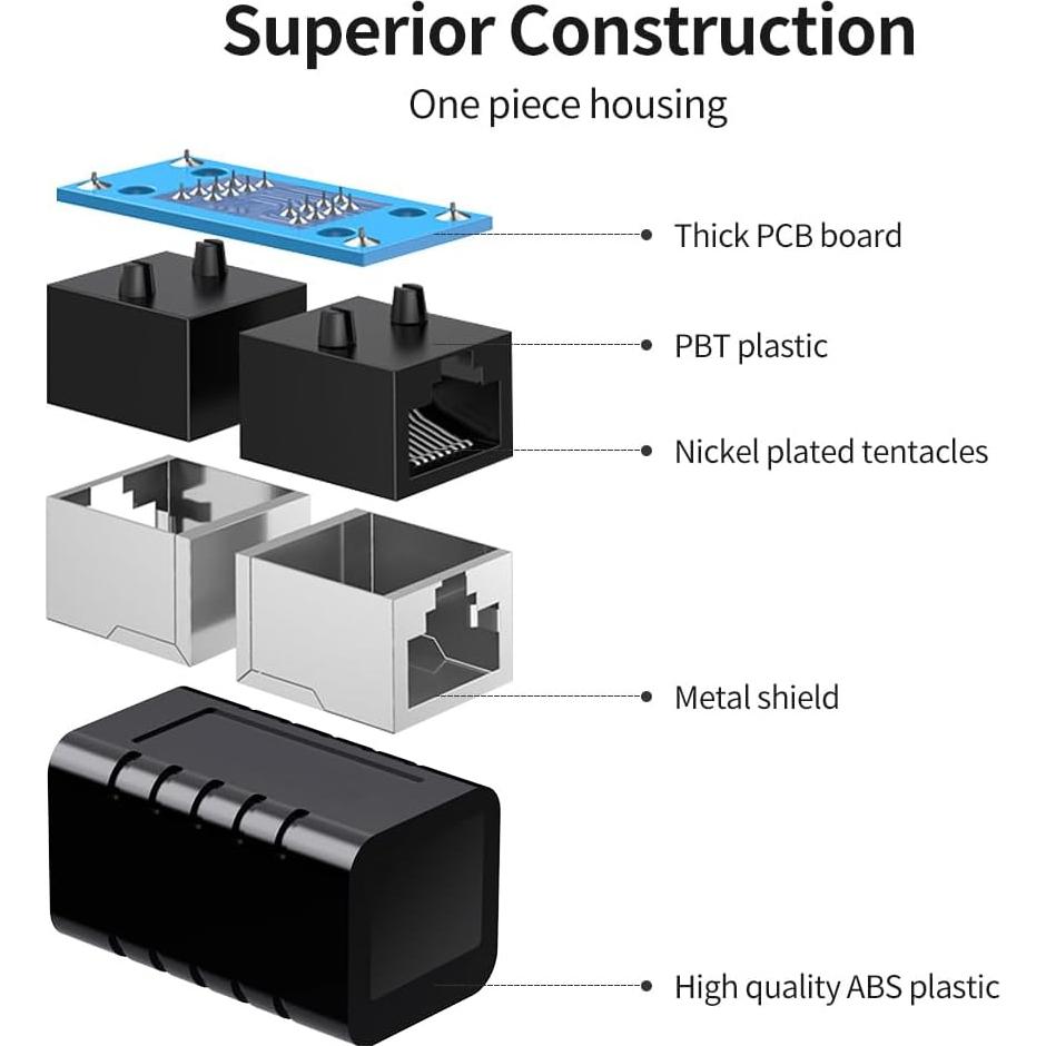 Acoplador RJ45 Extensor Ethernet Cat5e Cat6 Cat7 Negro - Paquete de 5