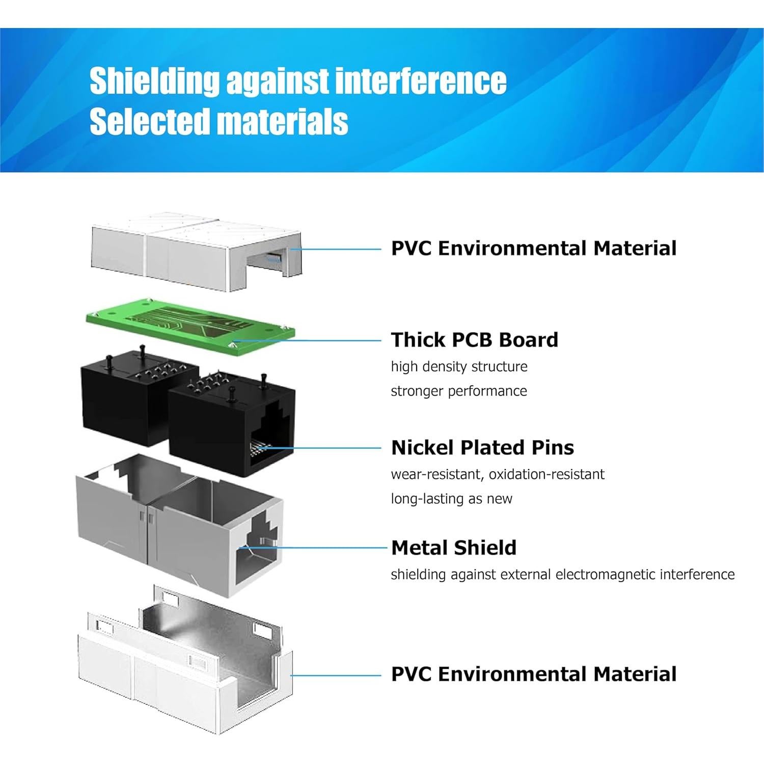 Acoplador Ethernet RJ45 Hembra a Hembra Blanco - Paquete de 3 Cat8/7/6/5e/5