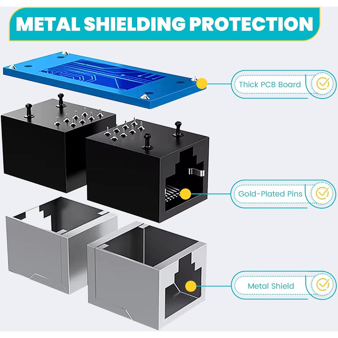 A&G RJ45 Coupler Ethernet Extender, Cat7 Cat6 Ethernet Adapter, LAN Connector in Line Coupler Female to Female Black