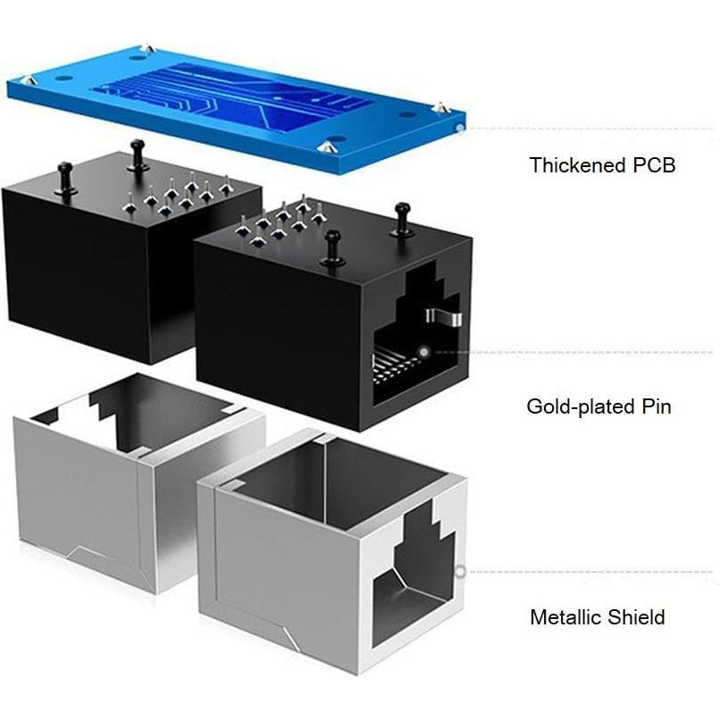Acopladores de Ethernet E-LinkMore Hembra a Hembra Cat7/Cat6