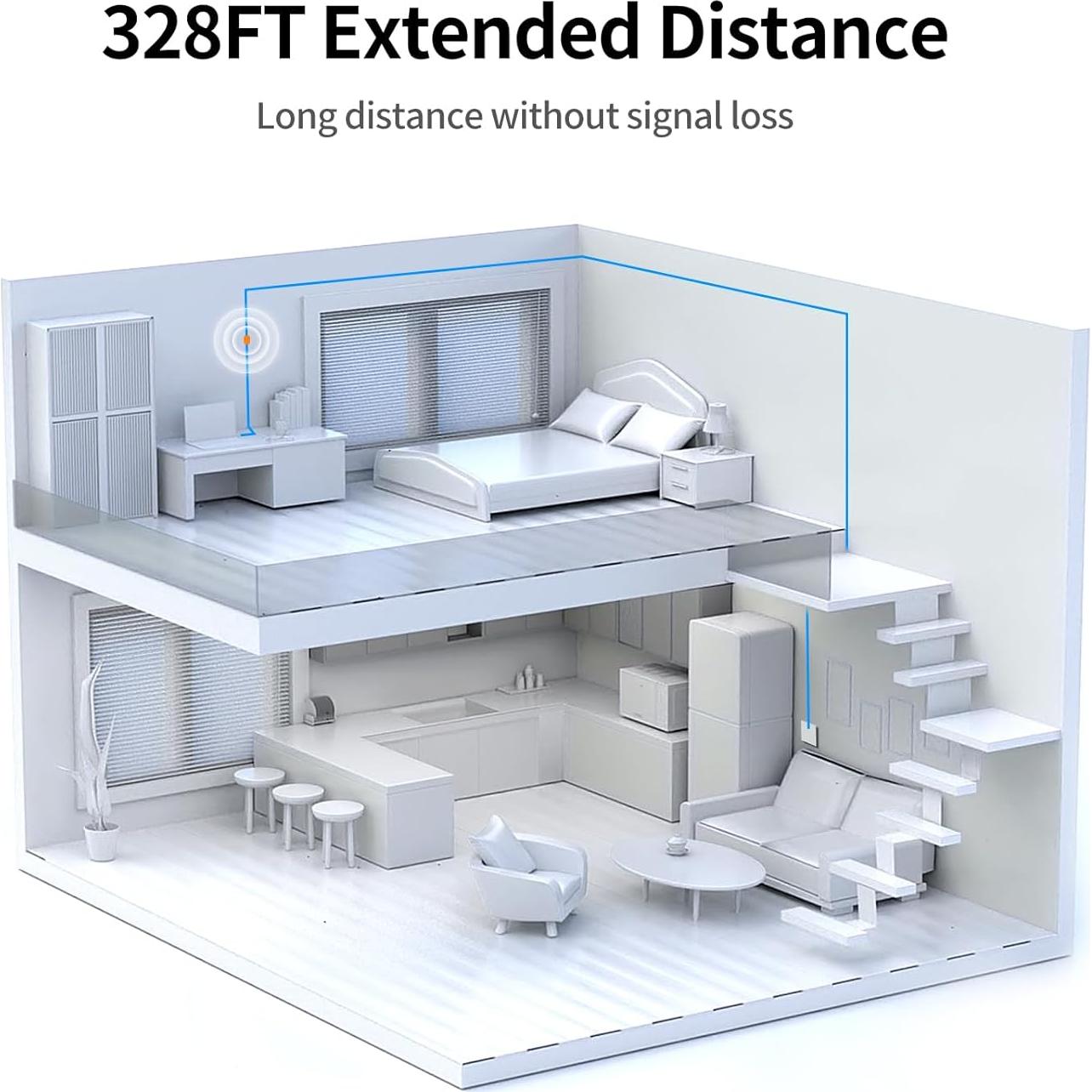 Acoplador Ethernet Hulami 1000Mbps Paquete de 5 Plug and Play