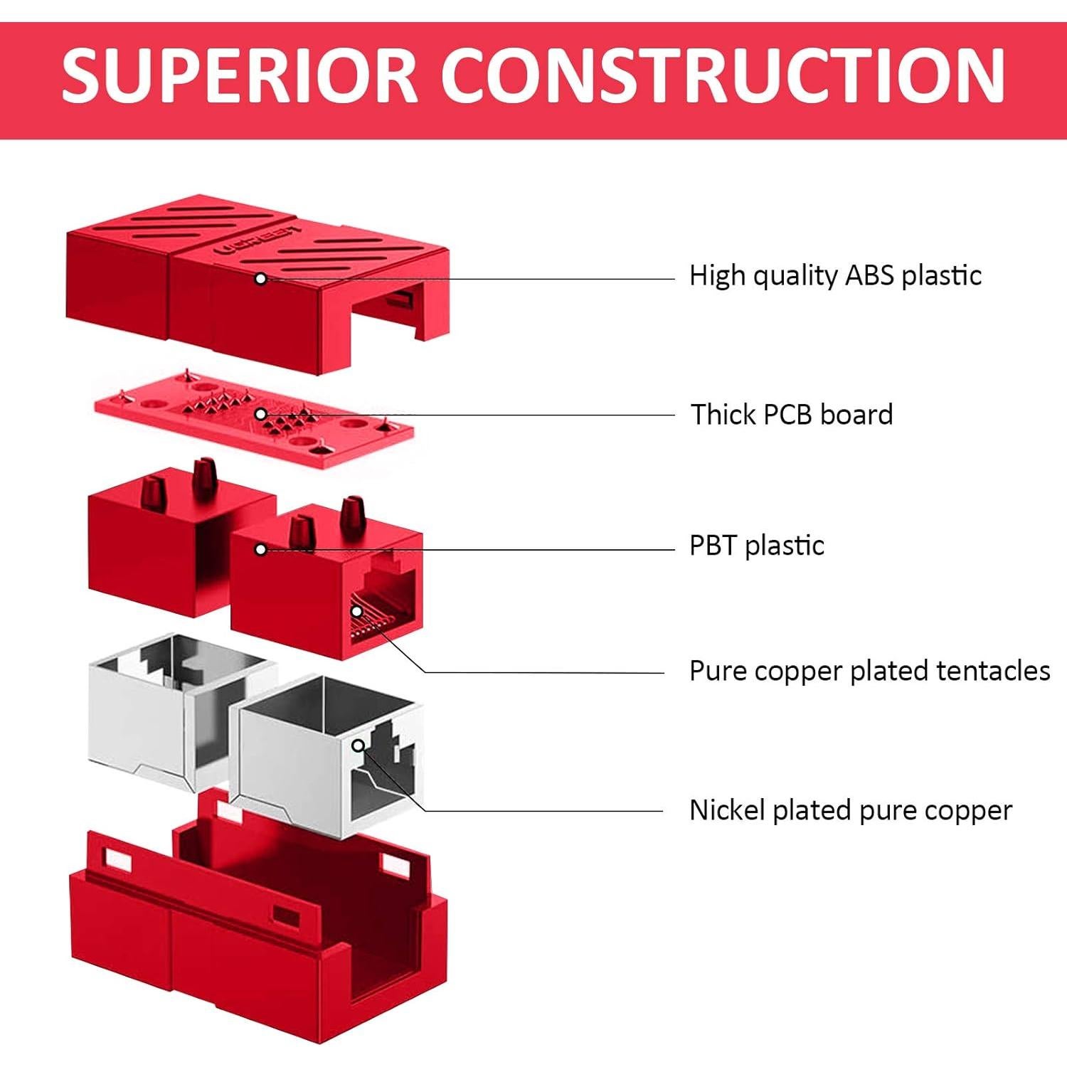 Adaptador RJ45 Hembra a Hembra Frienda Cat7/Cat6 - 10 Gbps
