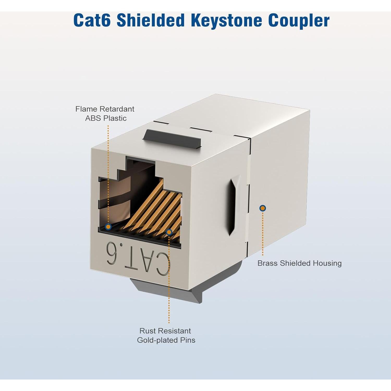 Acoplador Keystone Cat6 Hembra a Hembra FGB 10 Pack Blindado