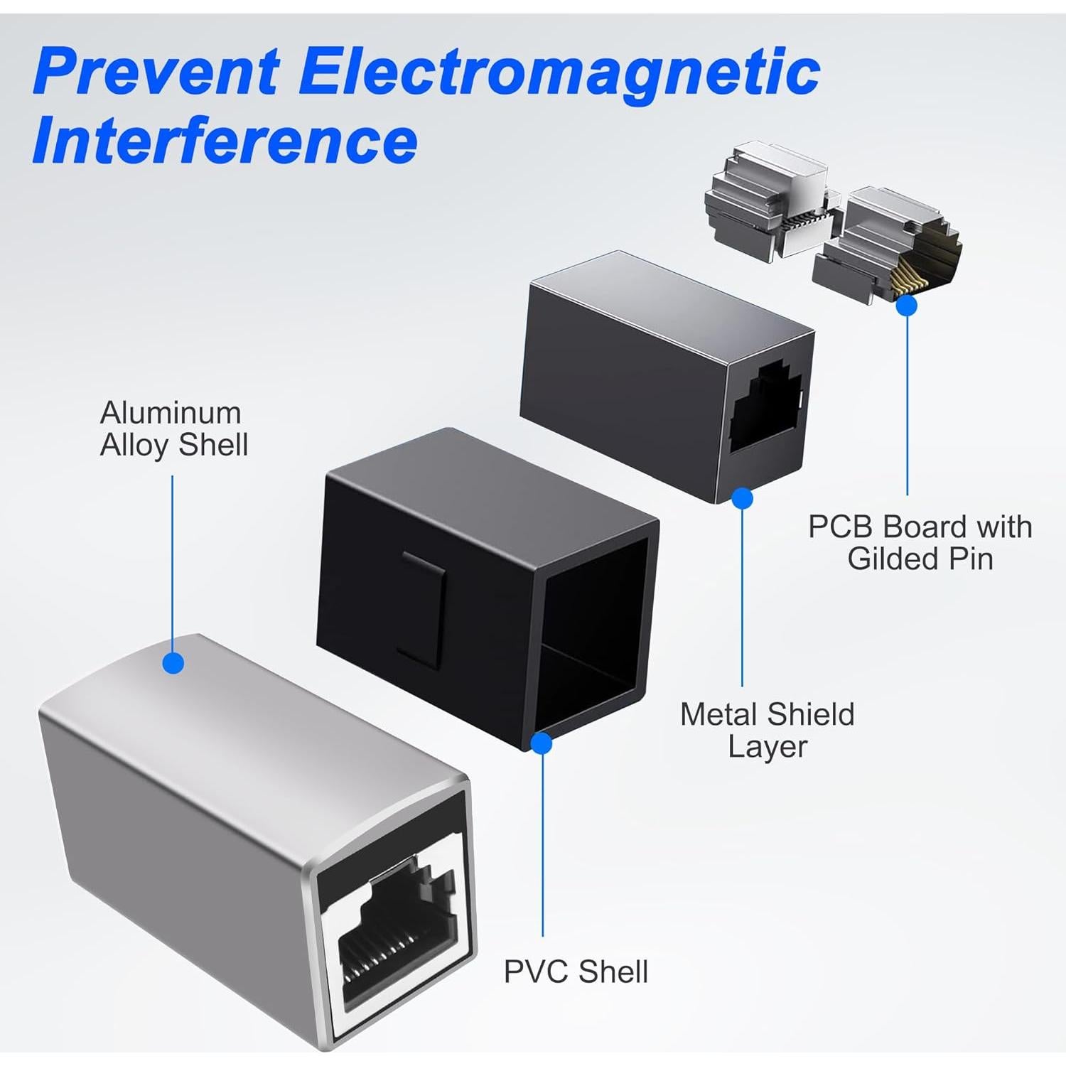 Acoplador RJ45 Femenino a Femenino MEIRIYFA 10Gbps 5Pack Plata