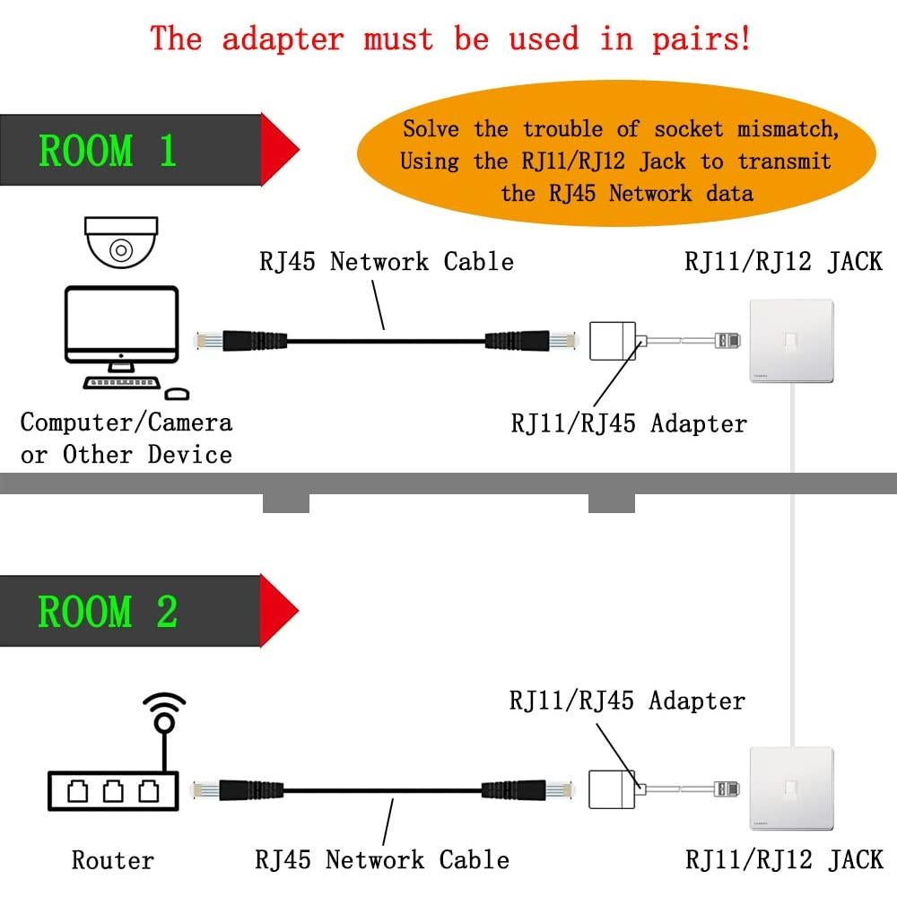 Adaptadores Convertidores RJ11 Macho a RJ45 Hembra YOLISTIC - Paquete de 4