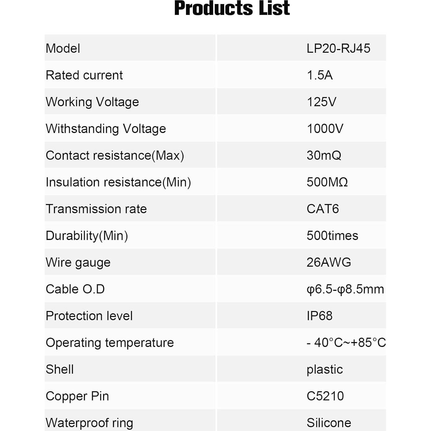 Conector RJ45 a Prueba de Agua Cat6 IP68 - Allaounion