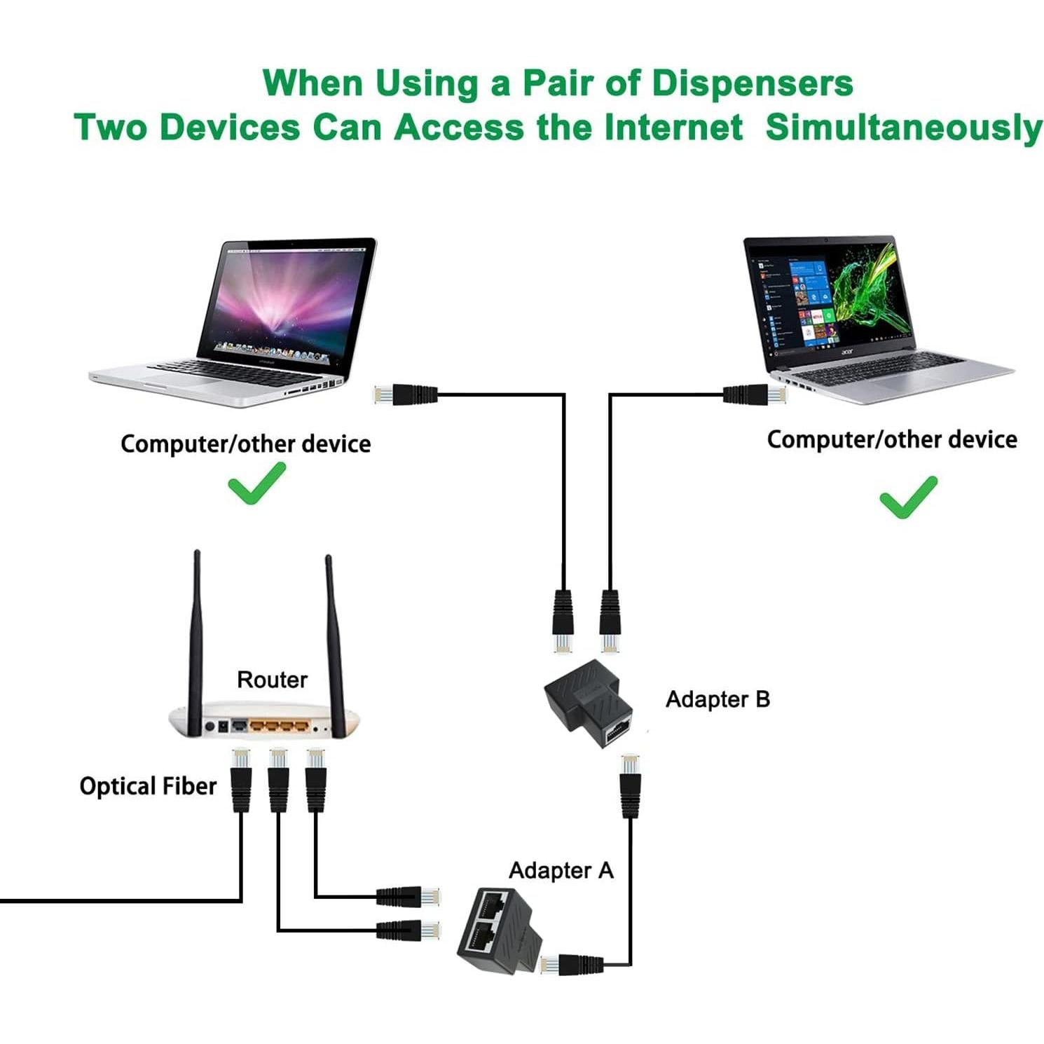 Divisor Ethernet RJ45 LinkMall 1 a 2, Protección Rayos, 2 Pack