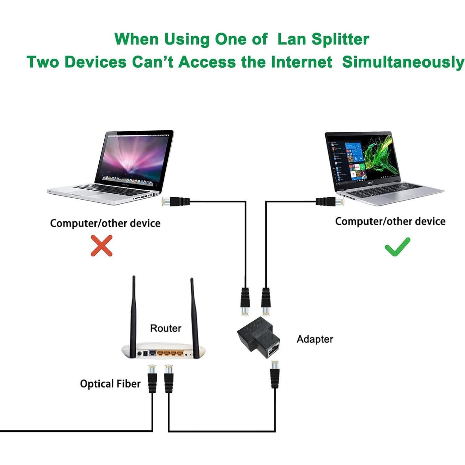 Divisor Ethernet RJ45 LinkMall 1 a 2, Protección Rayos, 2 Pack