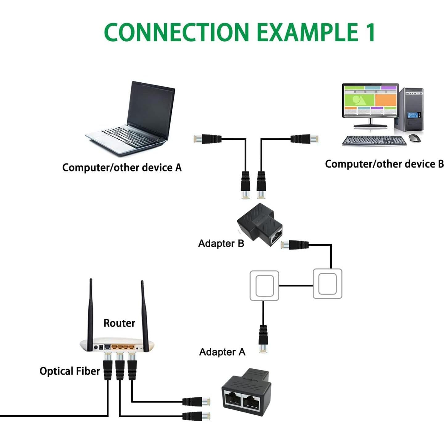 Divisor Ethernet RJ45 LinkMall 1 a 2, Protección Rayos, 2 Pack